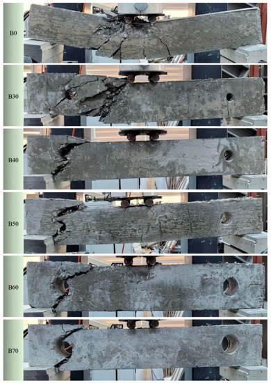 Shear and Bending Performances of Reinforced Concrete Beams with ...