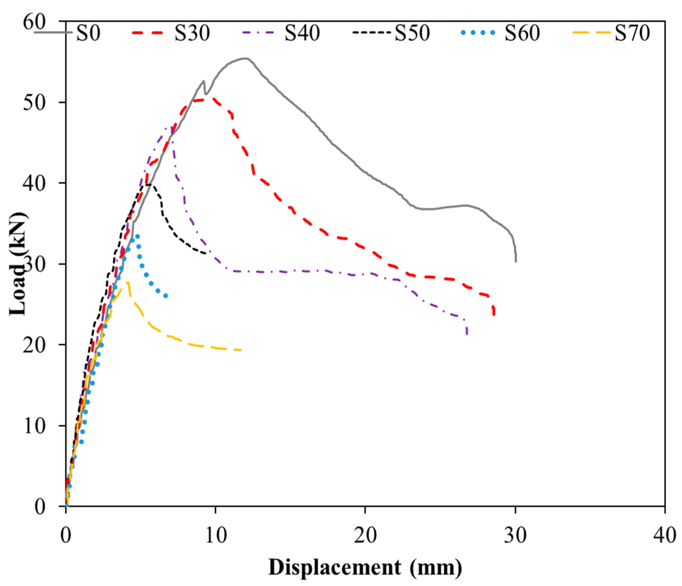 Buildings 13 01989 g006 Buildings 13 01989 g006