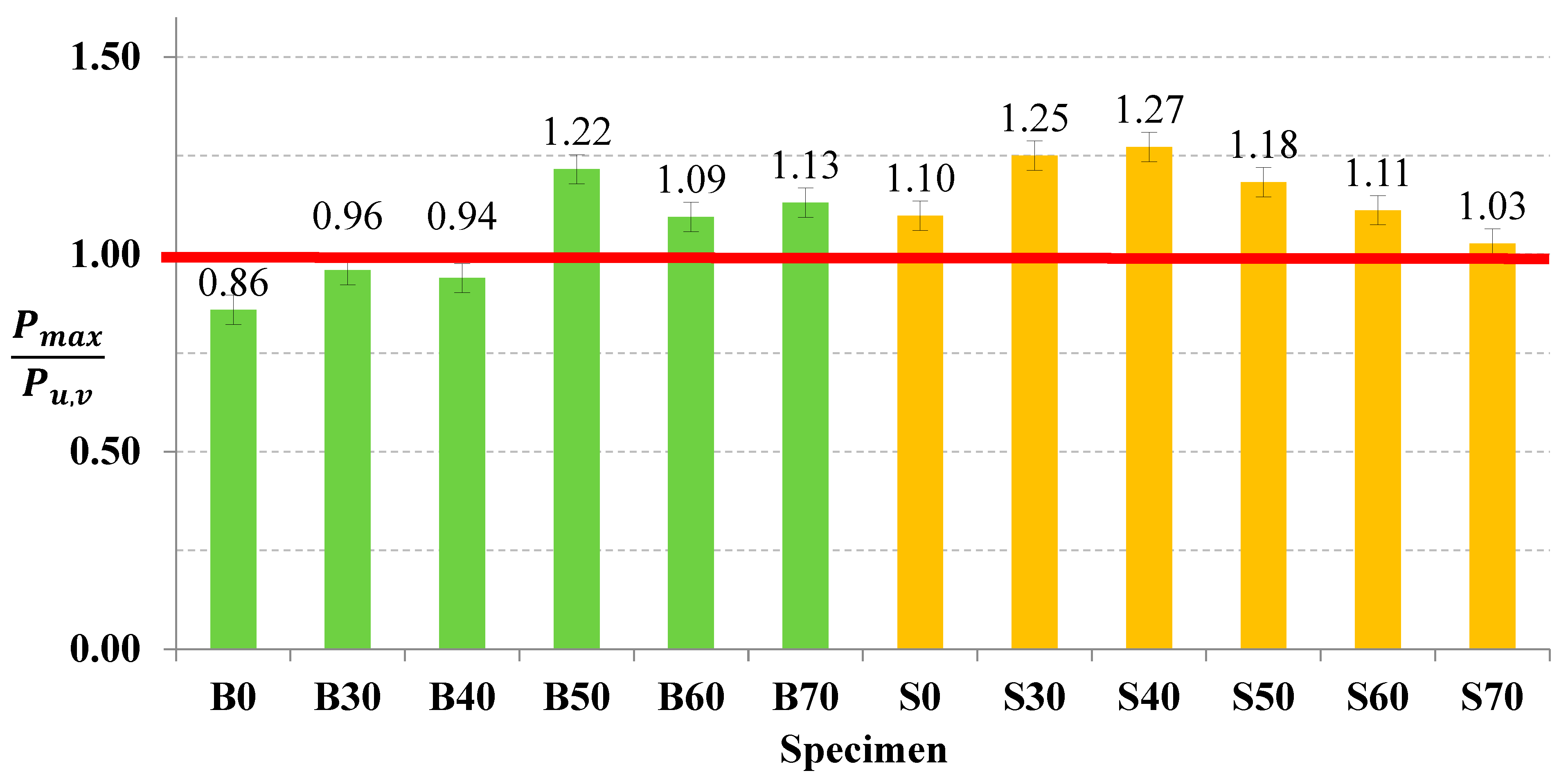 Buildings 13 01989 g008 Buildings 13 01989 g008