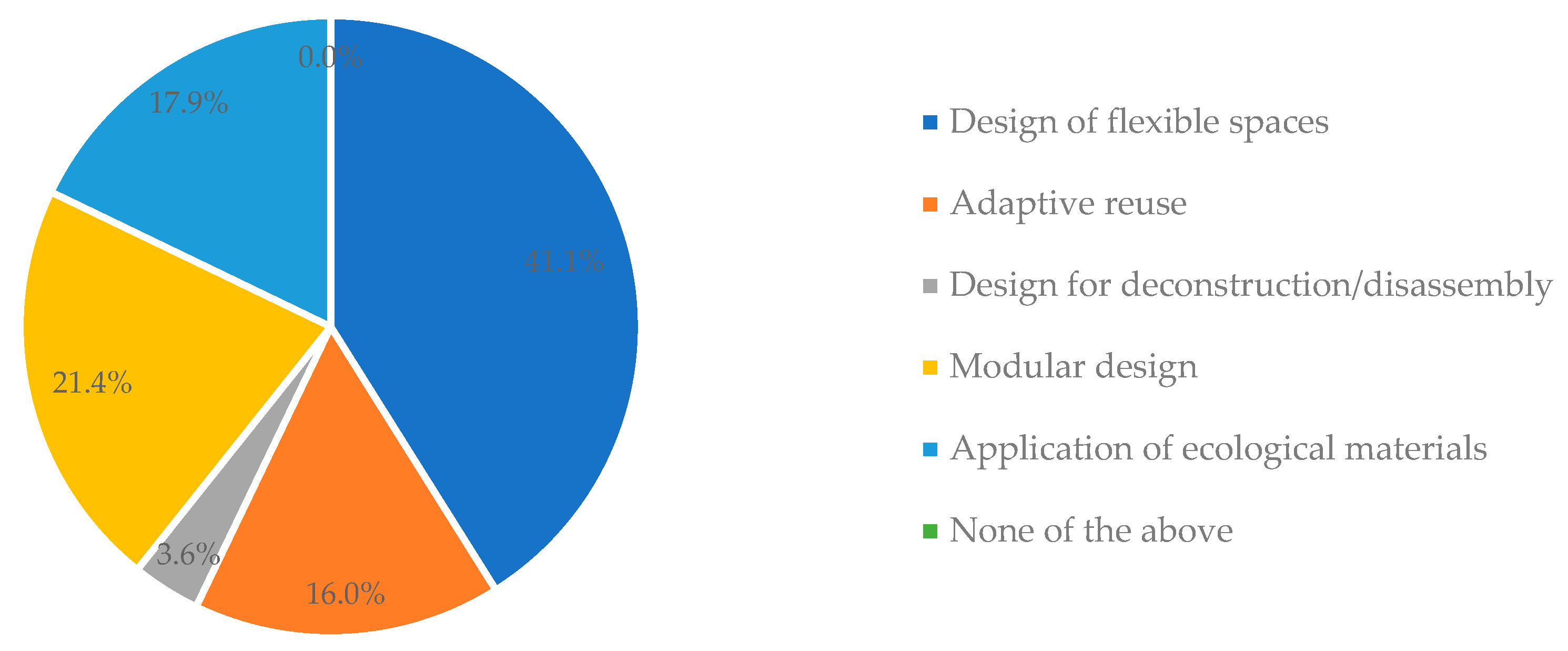 Buildings 13 01990 g003