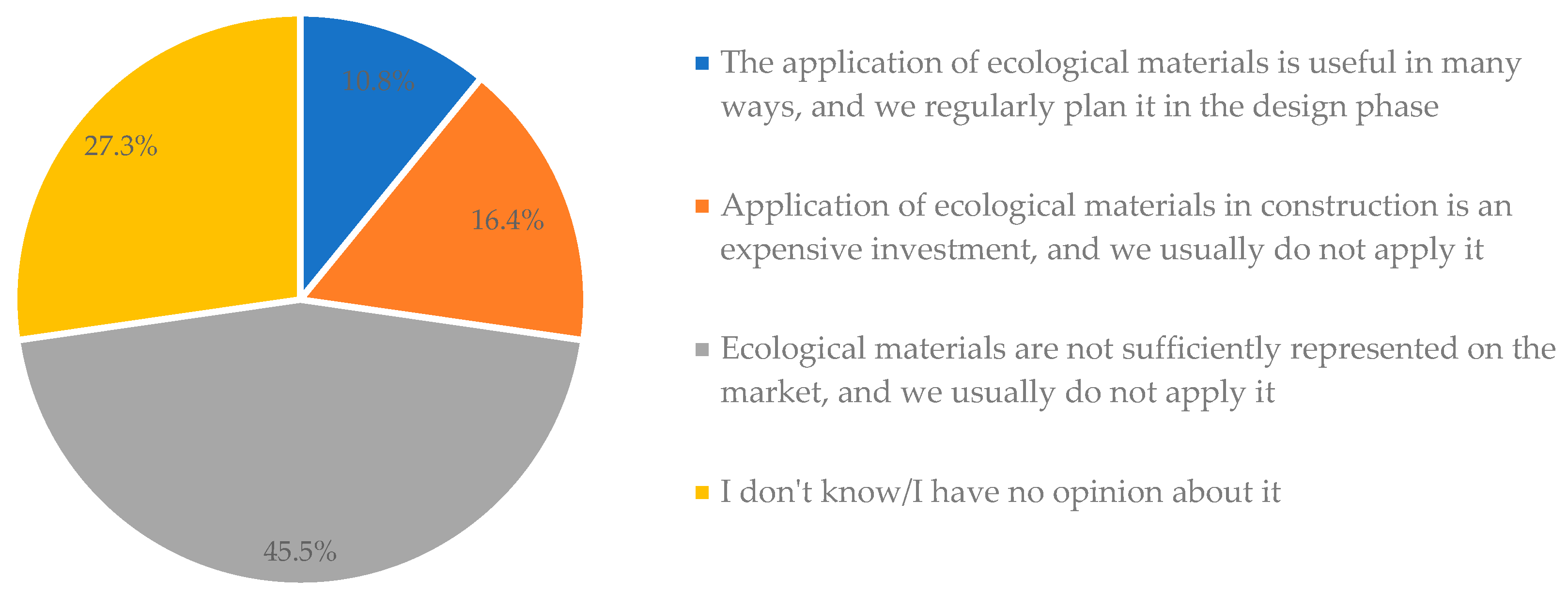 Buildings 13 01990 g005