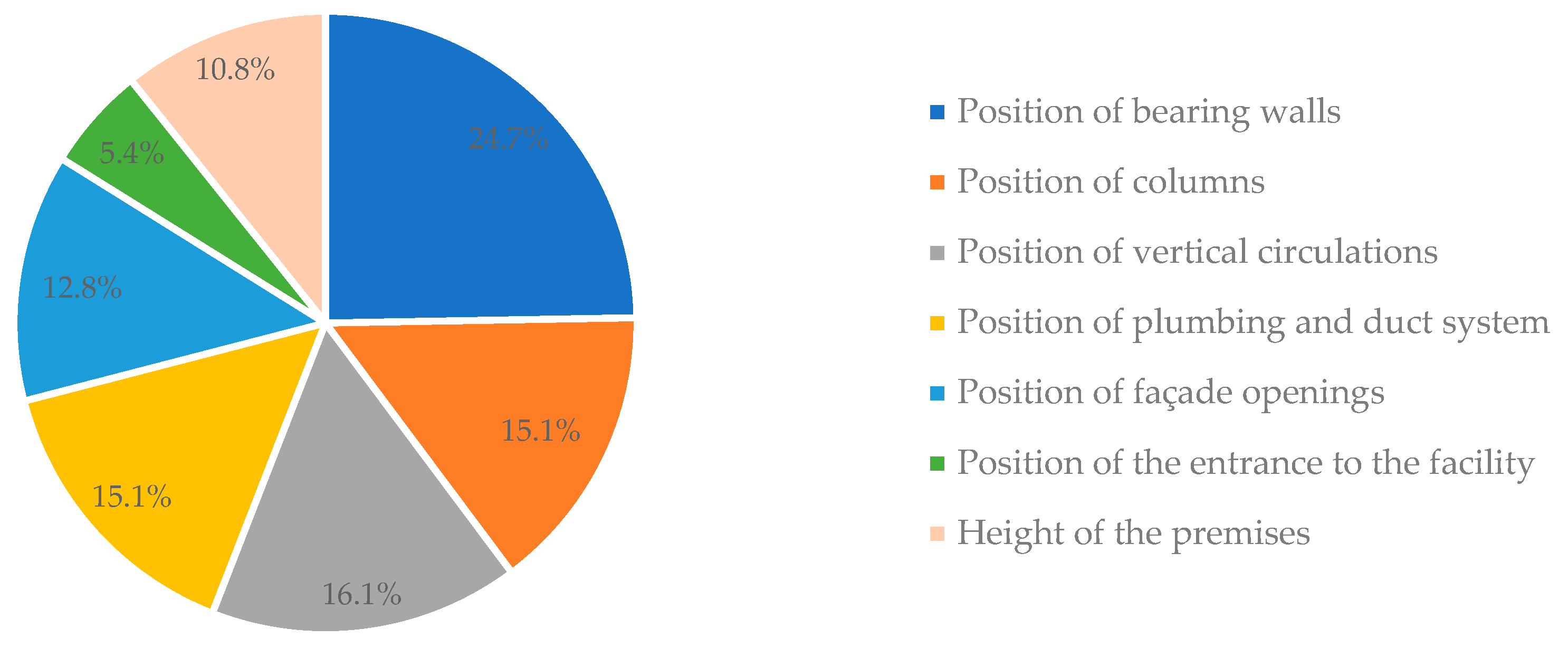 Buildings 13 01990 g006