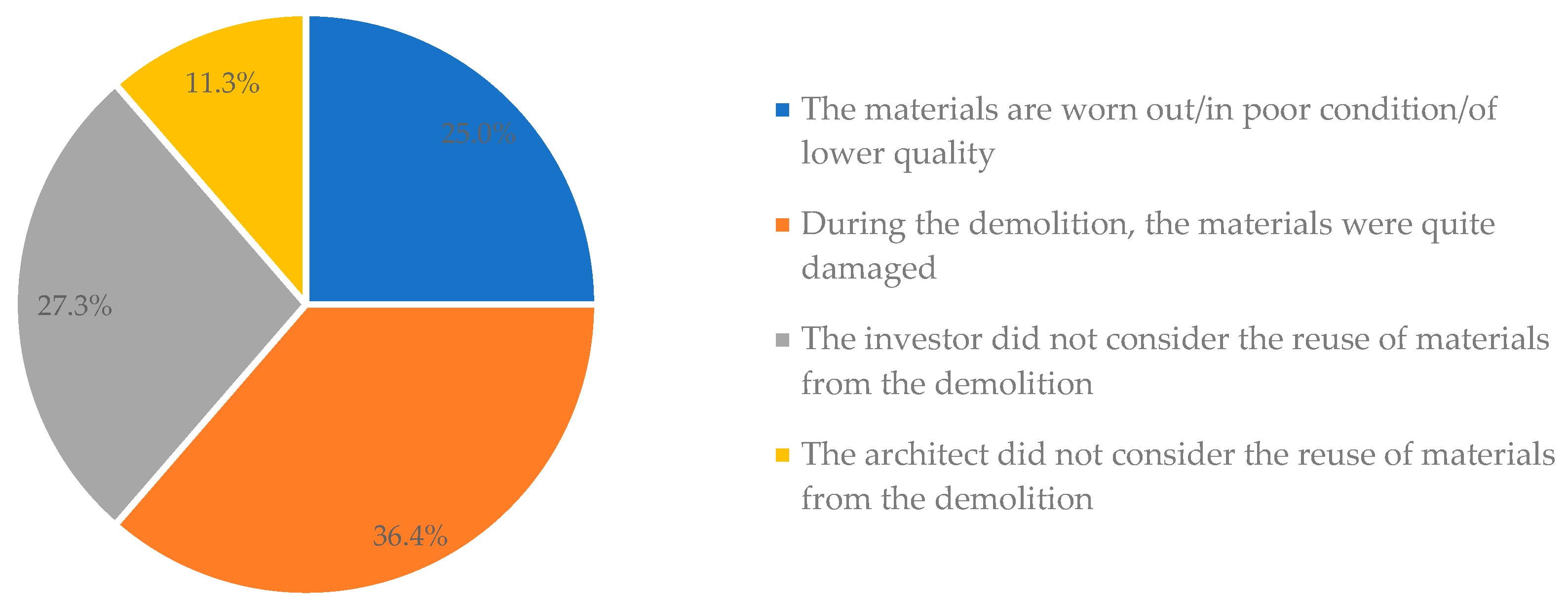 Buildings 13 01990 g008
