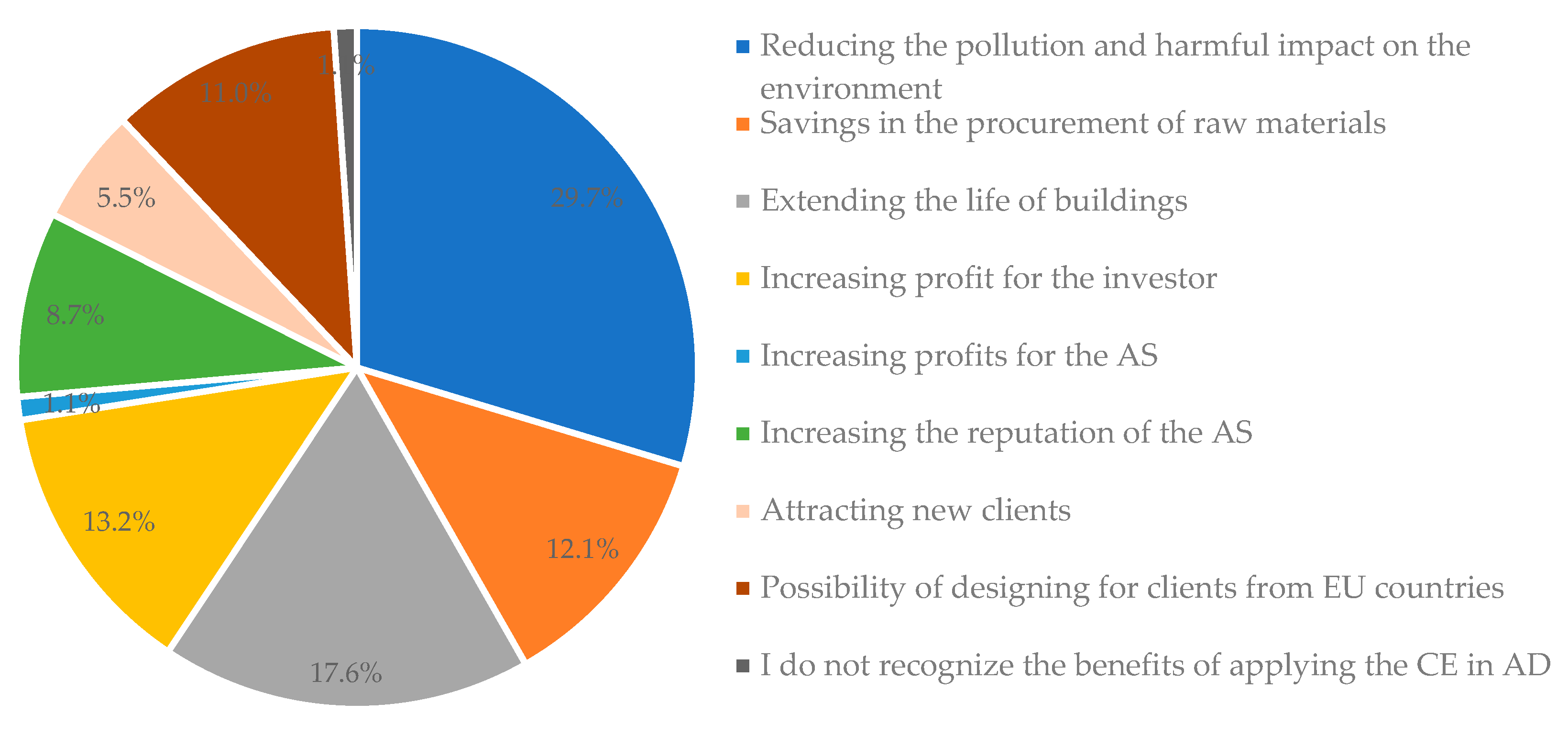 Buildings 13 01990 g009
