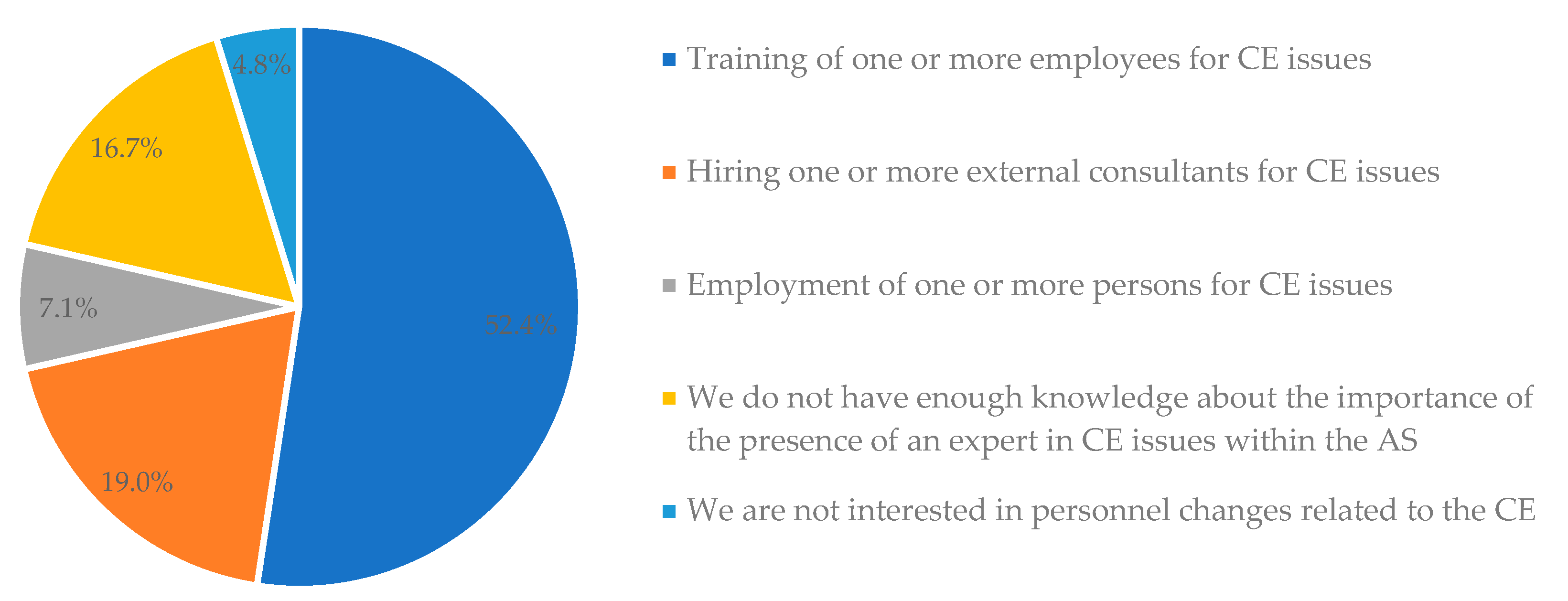 Buildings 13 01990 g011