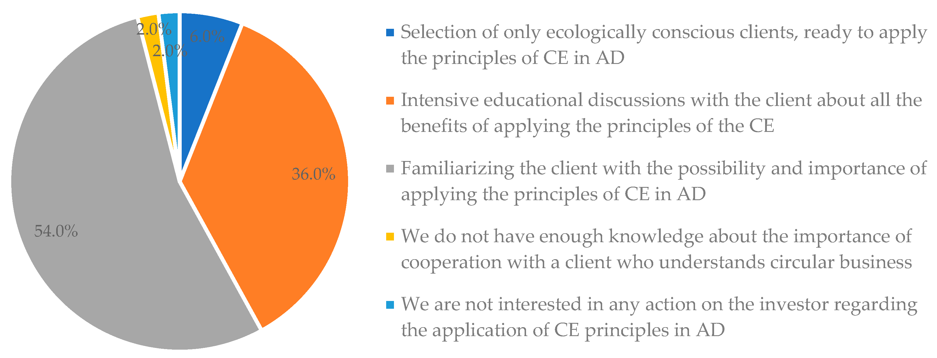 Buildings 13 01990 g012