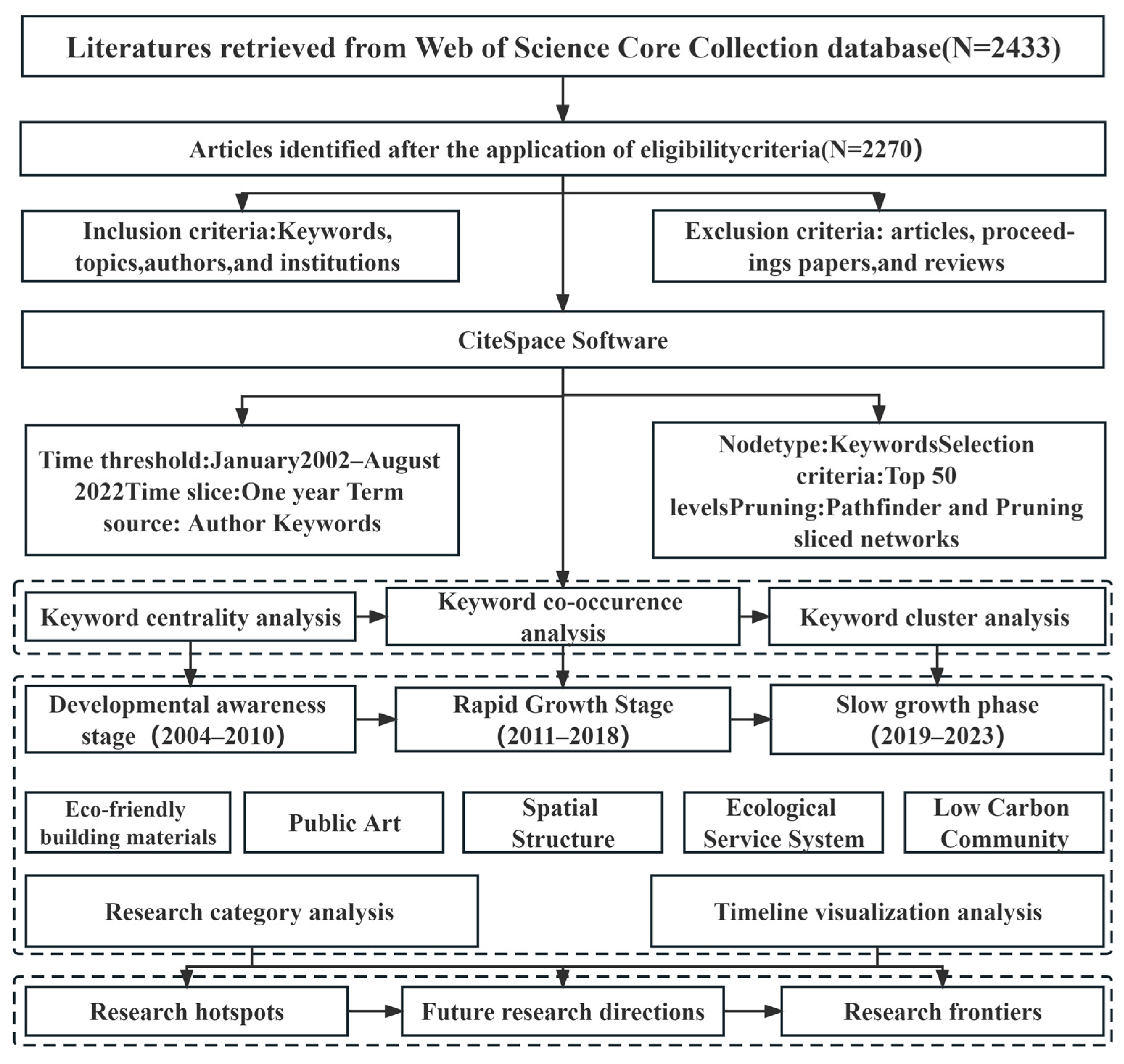 Buildings 13 01991 g001
