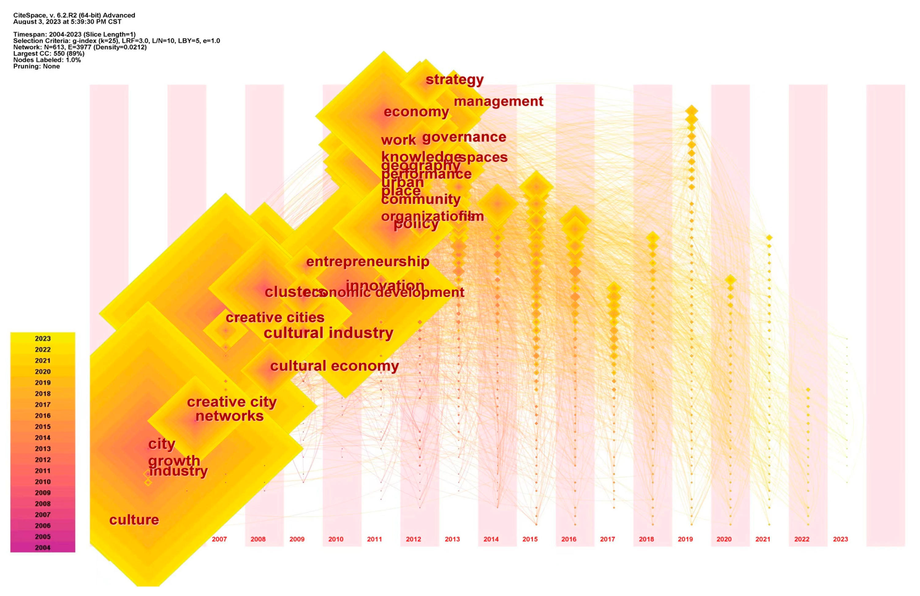 Buildings 13 01991 g009