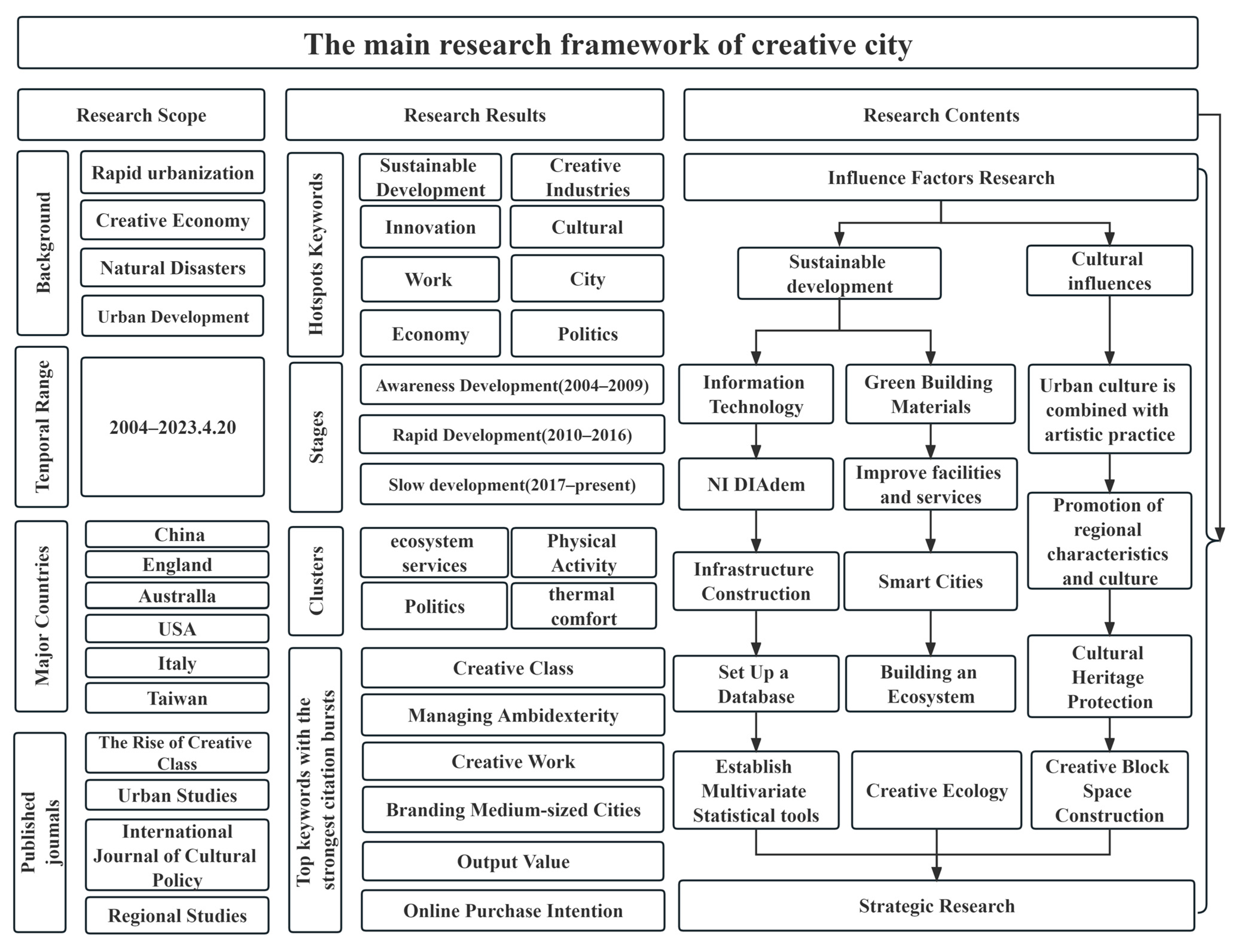Buildings 13 01991 g013