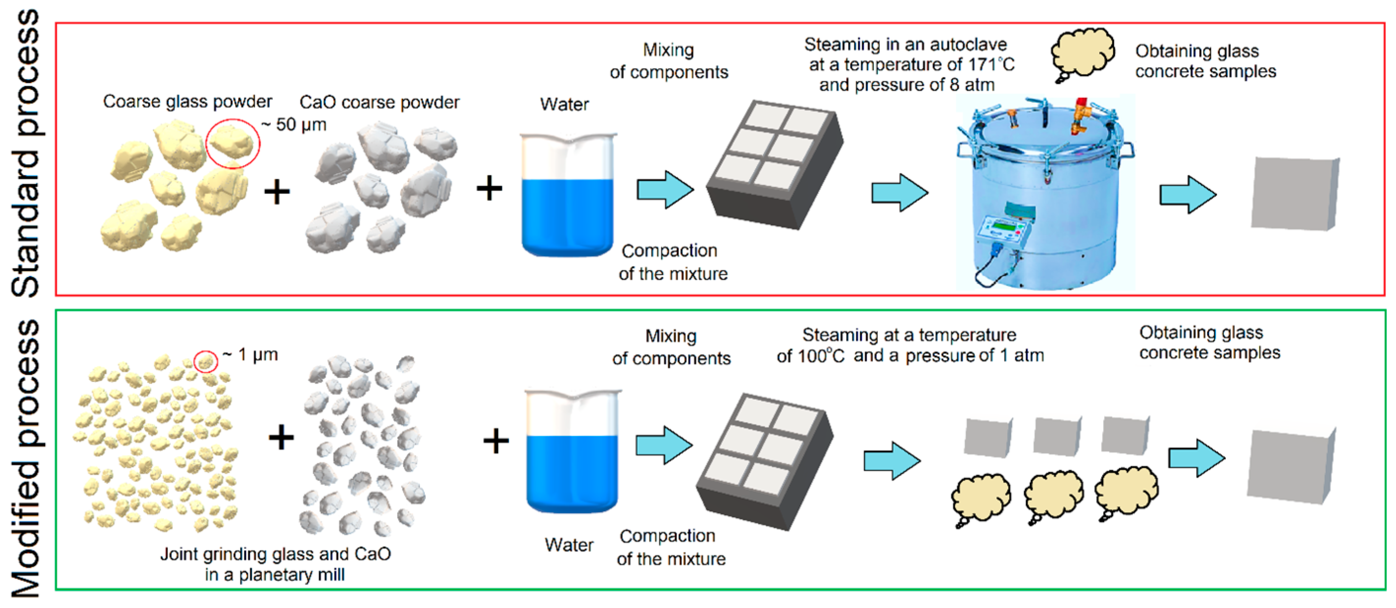 Buildings 13 01992 g001 Buildings 13 01992 g001
