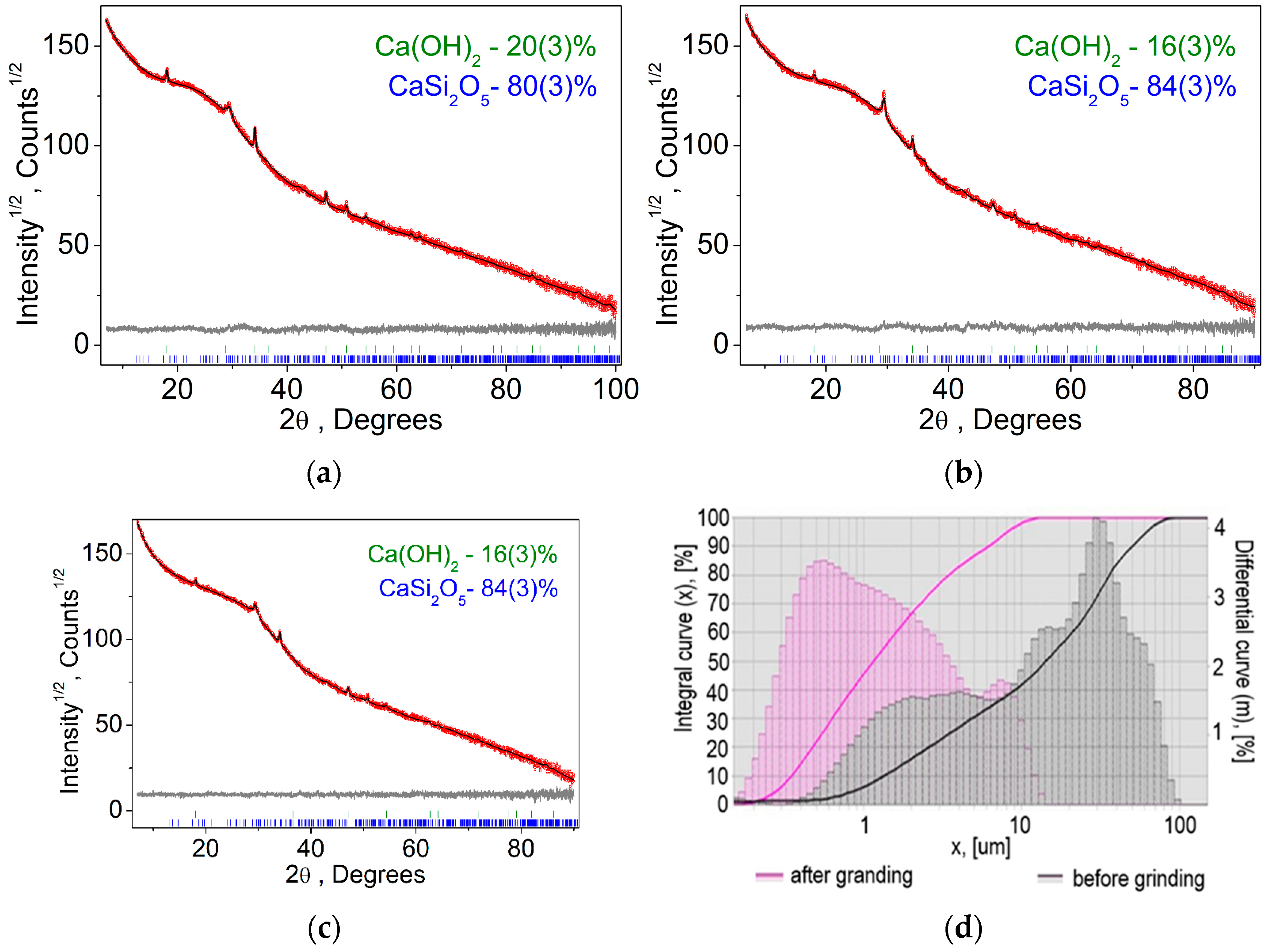 Buildings 13 01992 g003 Buildings 13 01992 g003