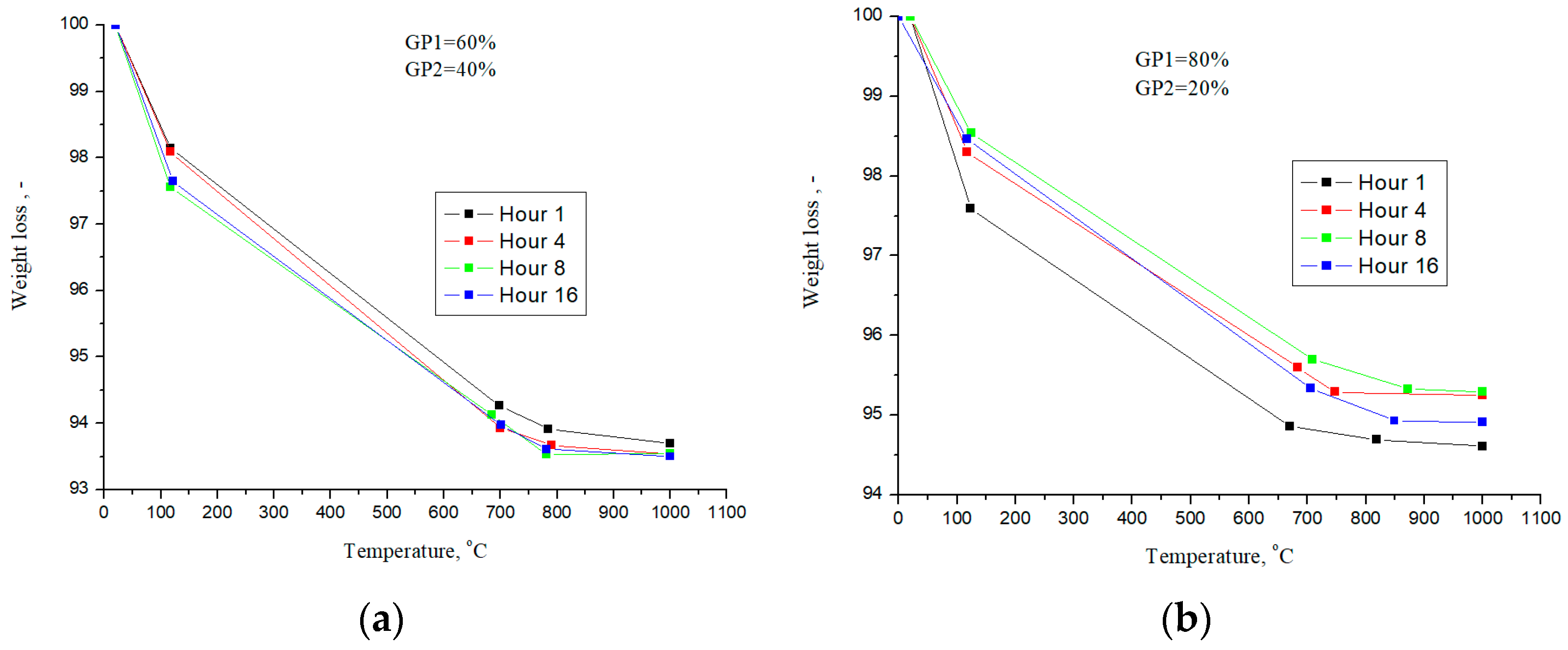 Buildings 13 01992 g007 Buildings 13 01992 g007