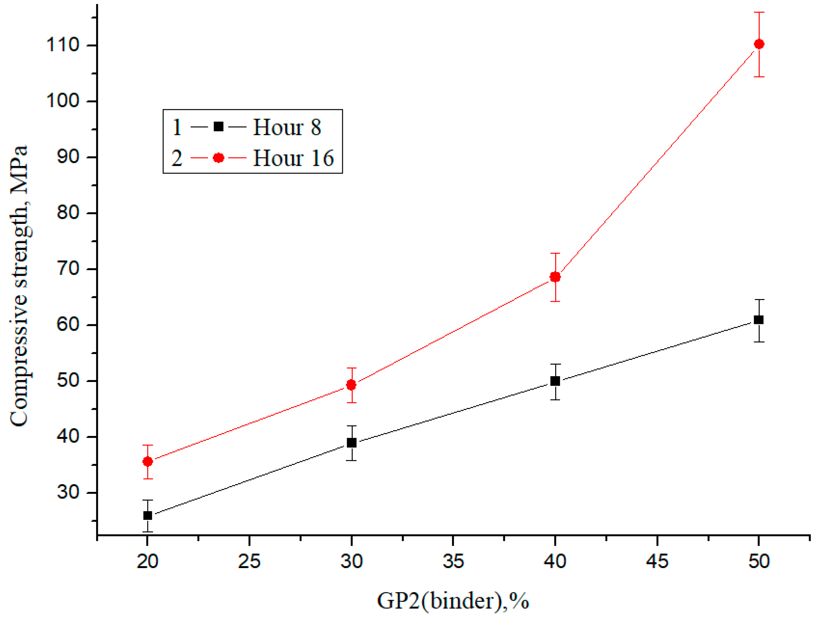 Buildings 13 01992 g009 Buildings 13 01992 g009