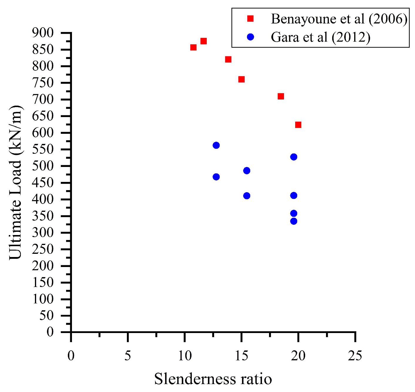 Buildings 13 01993 g002