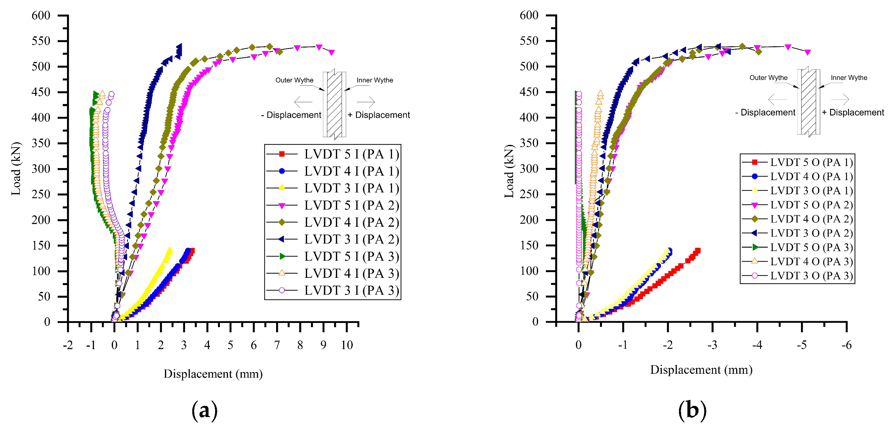 Buildings 13 01993 g005