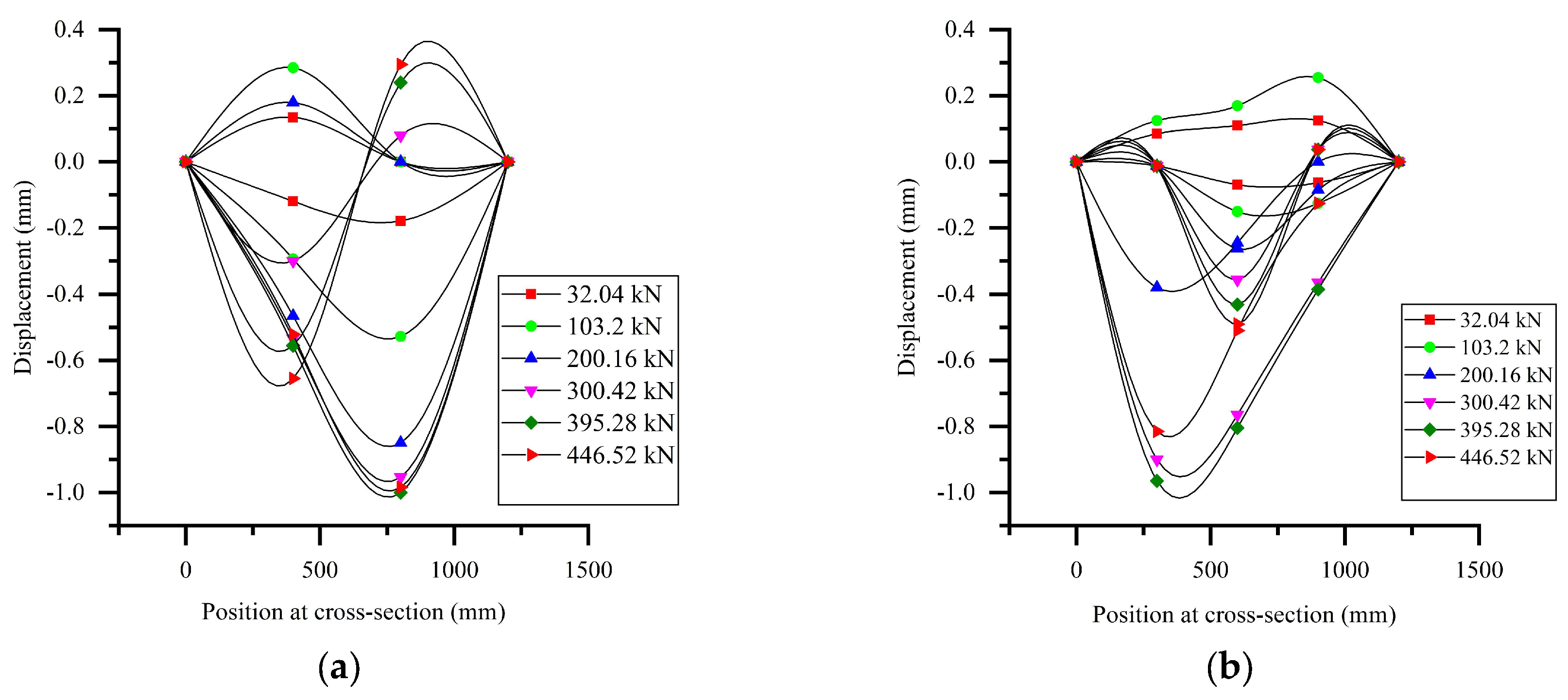 Buildings 13 01993 g009