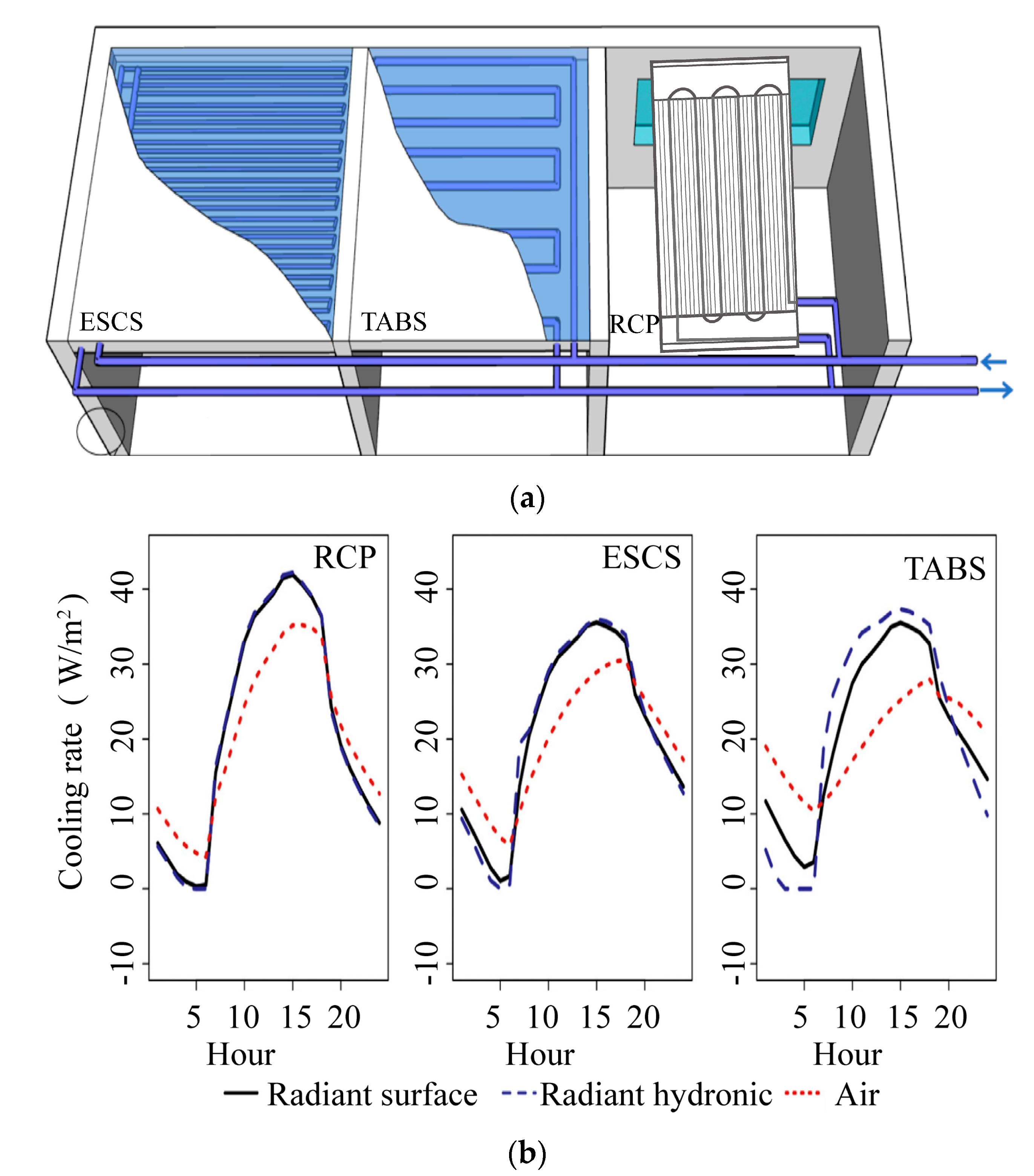 Buildings 13 01994 g001 Buildings 13 01994 g001