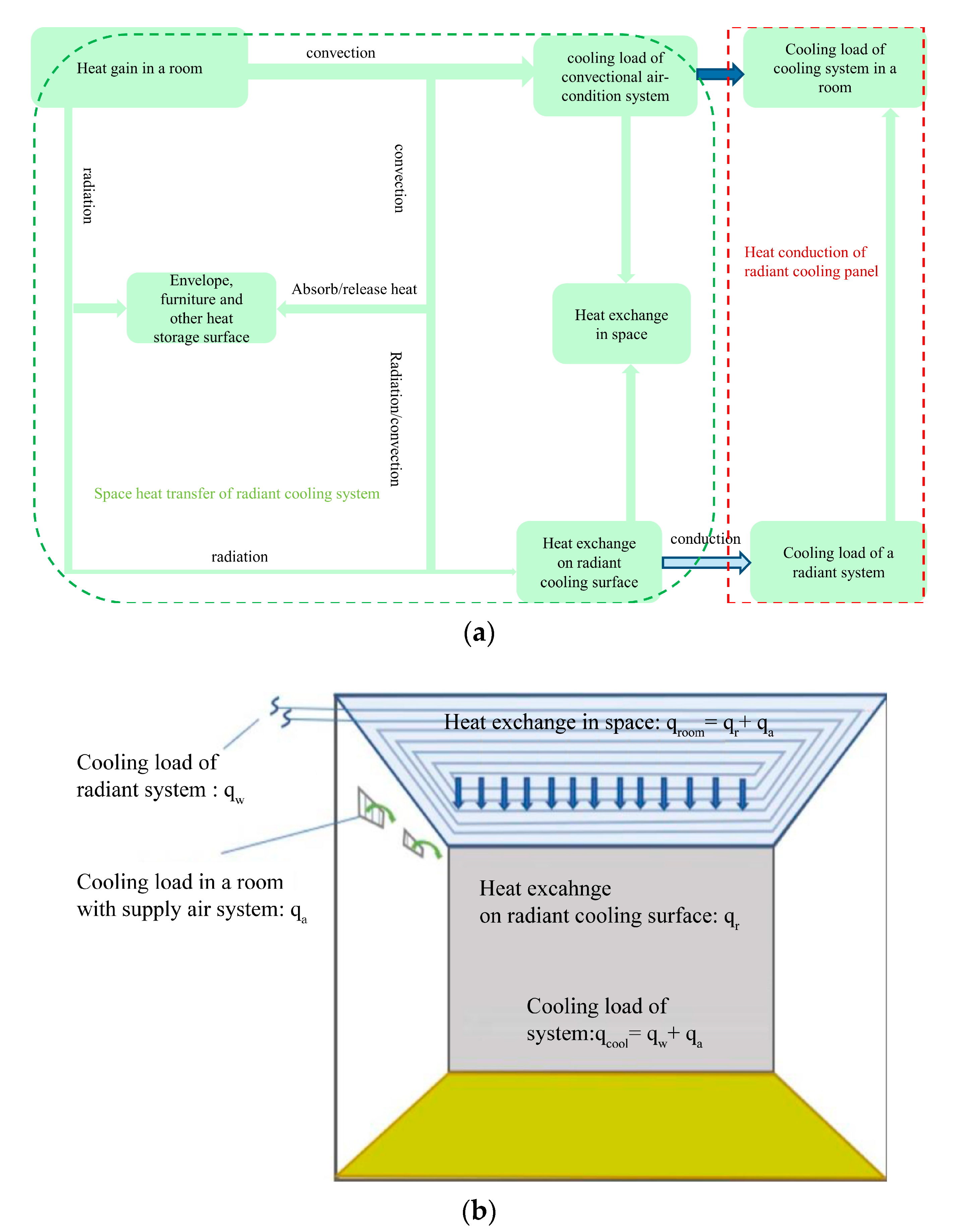 Buildings 13 01994 g002 Buildings 13 01994 g002