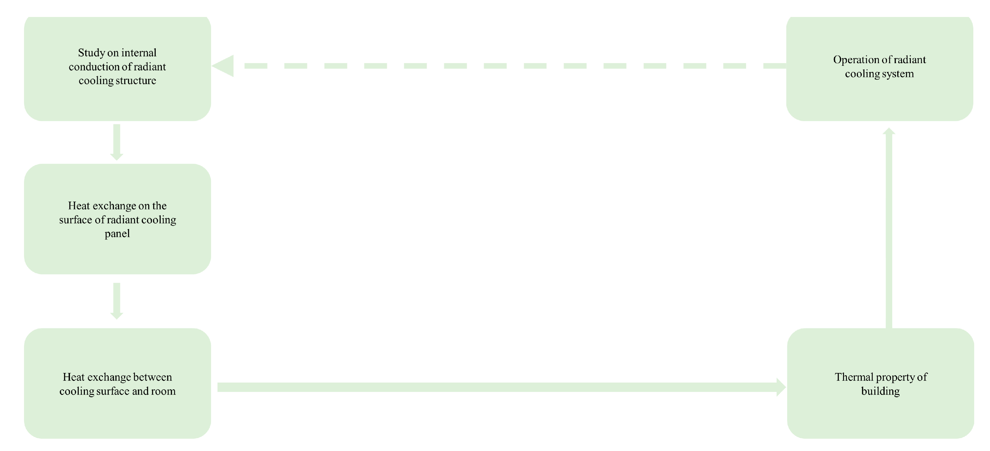 Buildings 13 01994 g003 Buildings 13 01994 g003