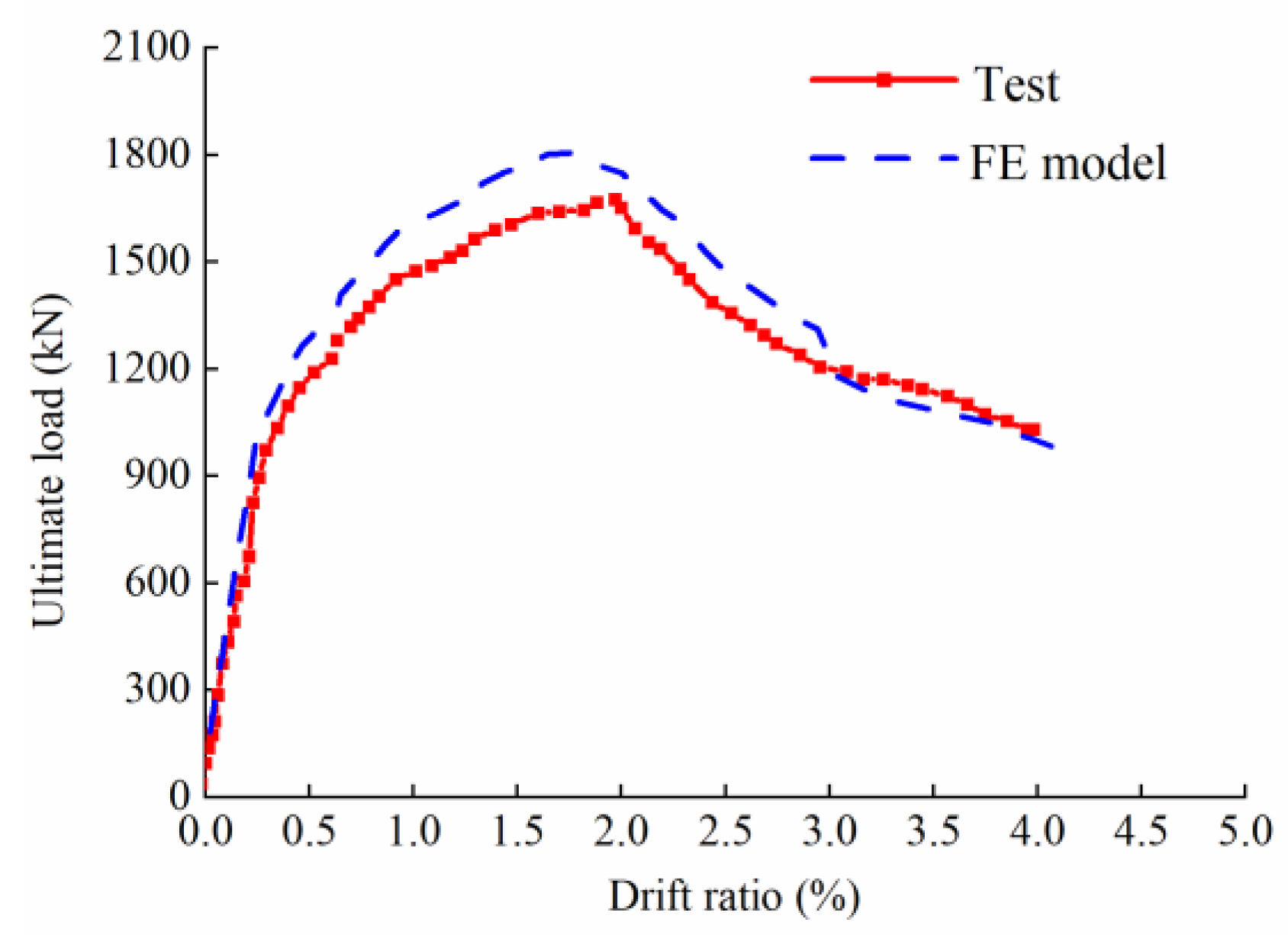 Buildings 13 01996 g003 Buildings 13 01996 g003