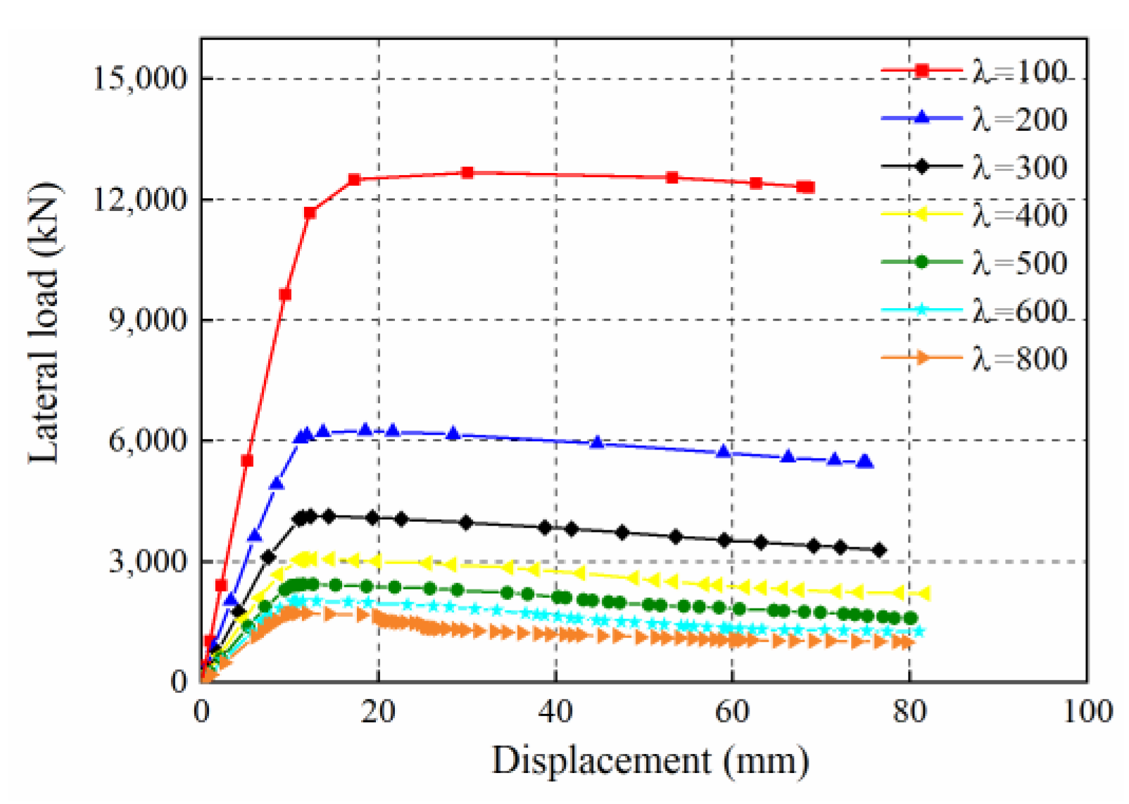 Buildings 13 01996 g006 Buildings 13 01996 g006