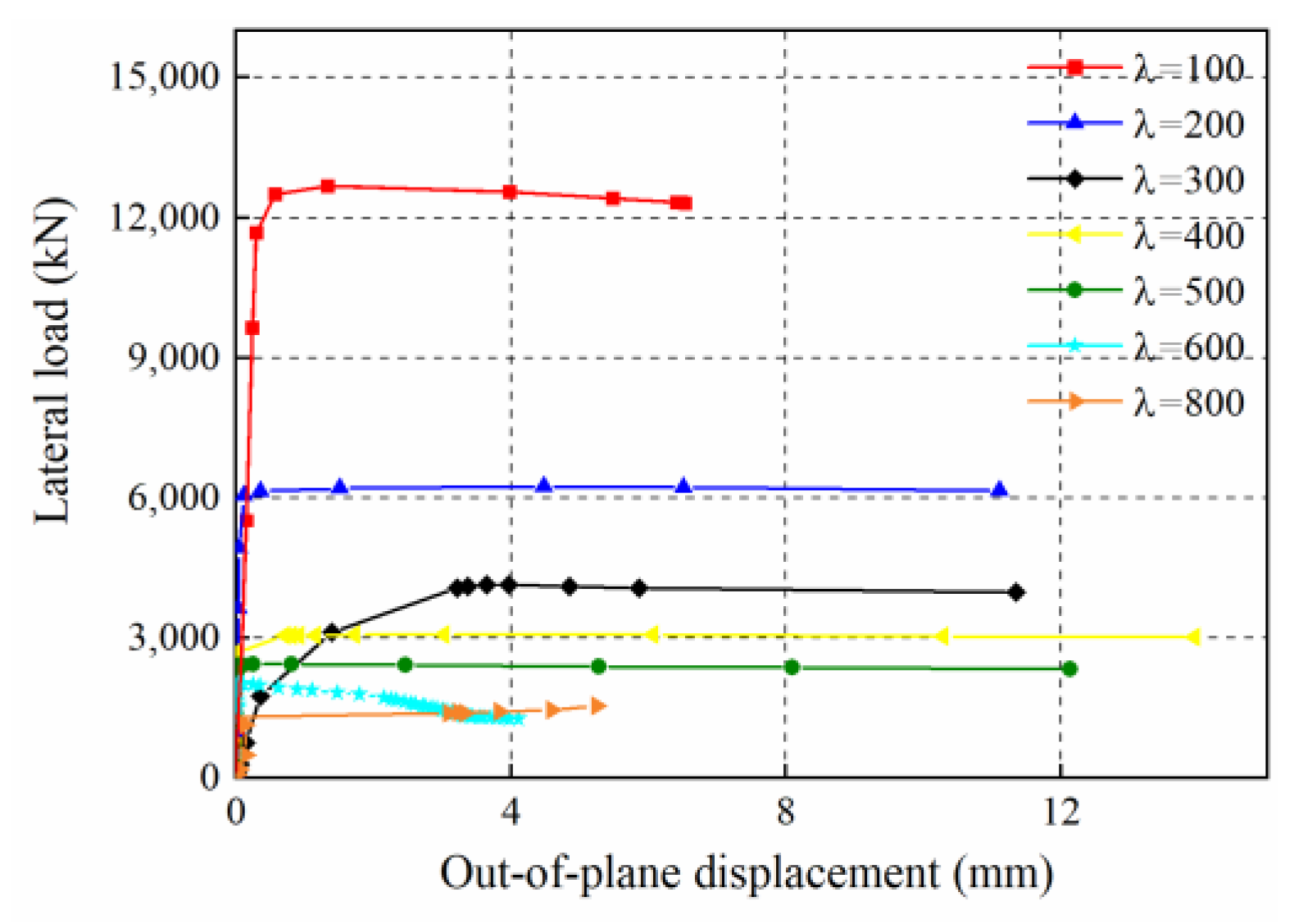 Buildings 13 01996 g007 Buildings 13 01996 g007