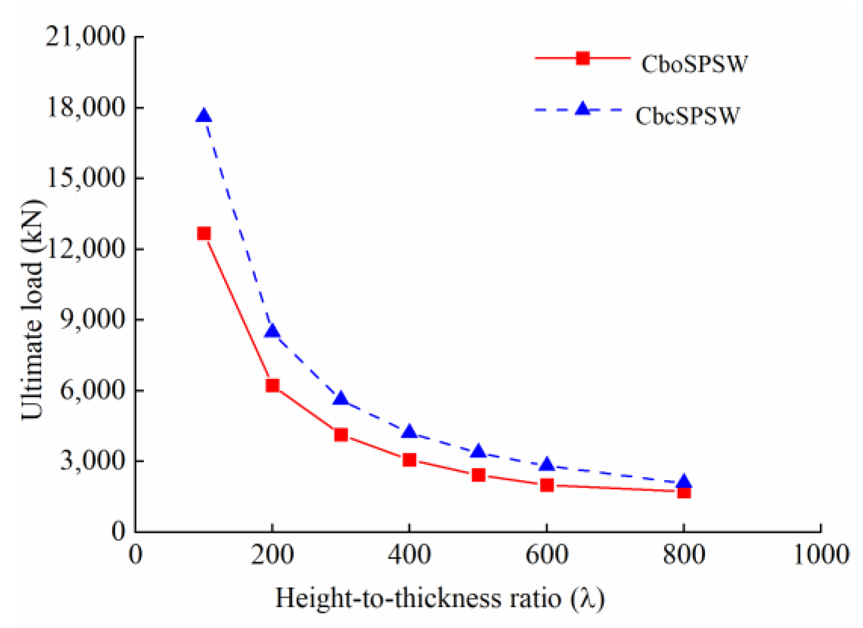 Buildings 13 01996 g009 Buildings 13 01996 g009