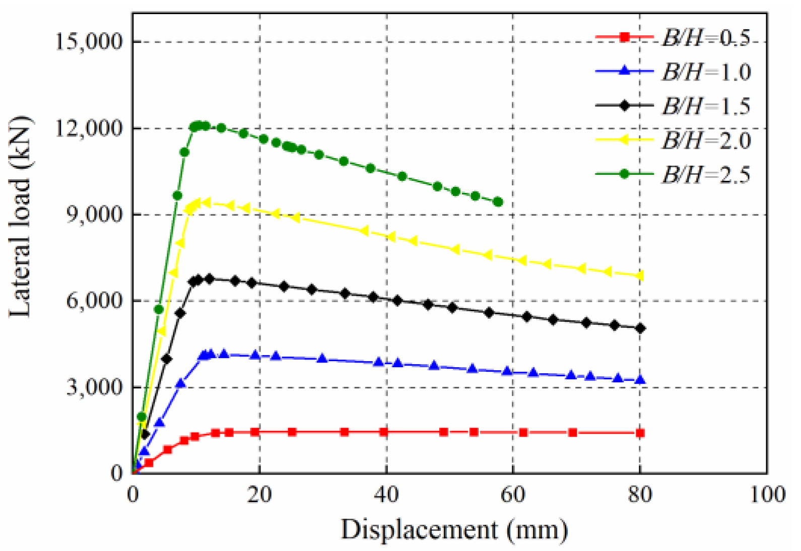 Buildings 13 01996 g012 Buildings 13 01996 g012