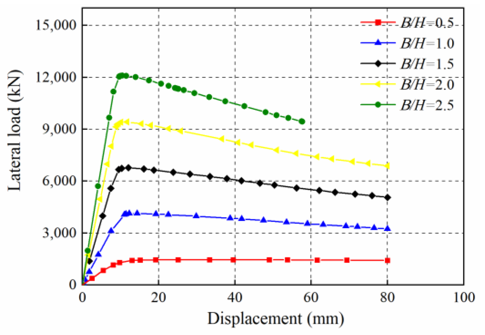 Buildings 13 01996 g013 Buildings 13 01996 g013