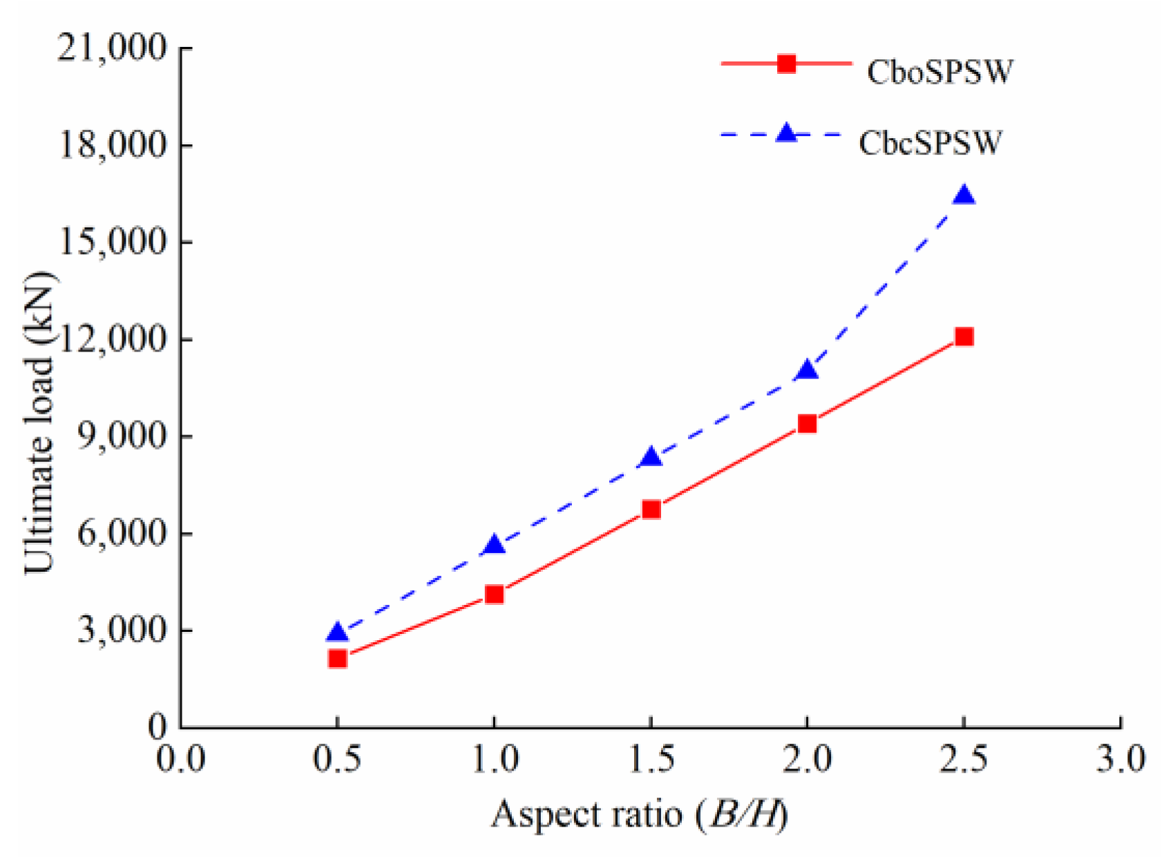 Buildings 13 01996 g014 Buildings 13 01996 g014