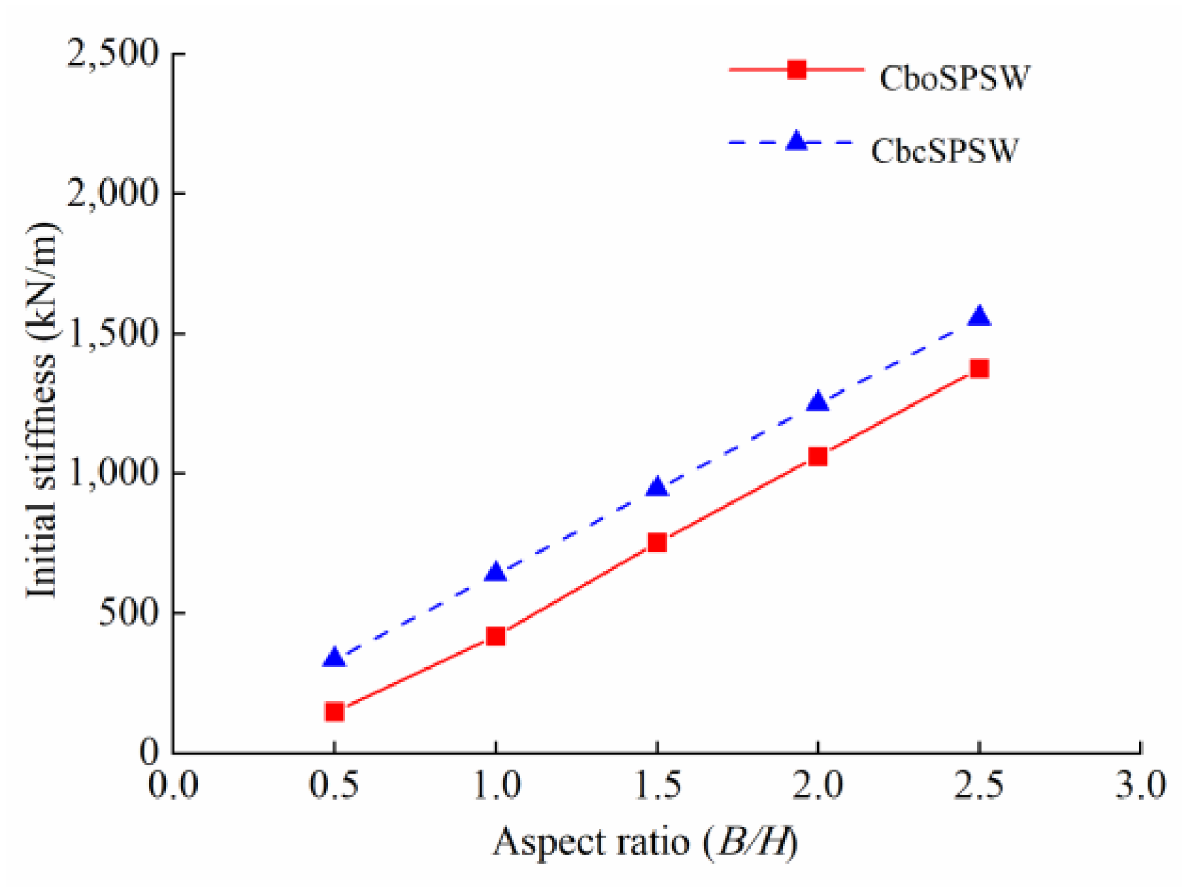 Buildings 13 01996 g015 Buildings 13 01996 g015