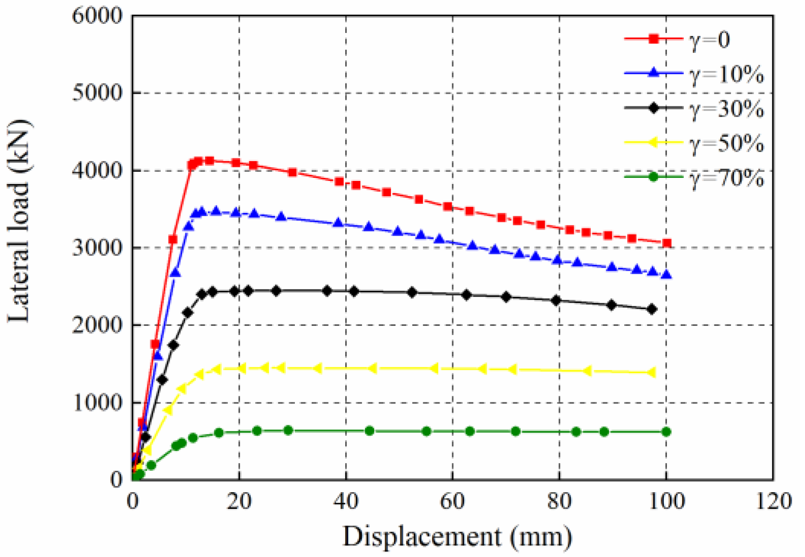 Buildings 13 01996 g018 Buildings 13 01996 g018