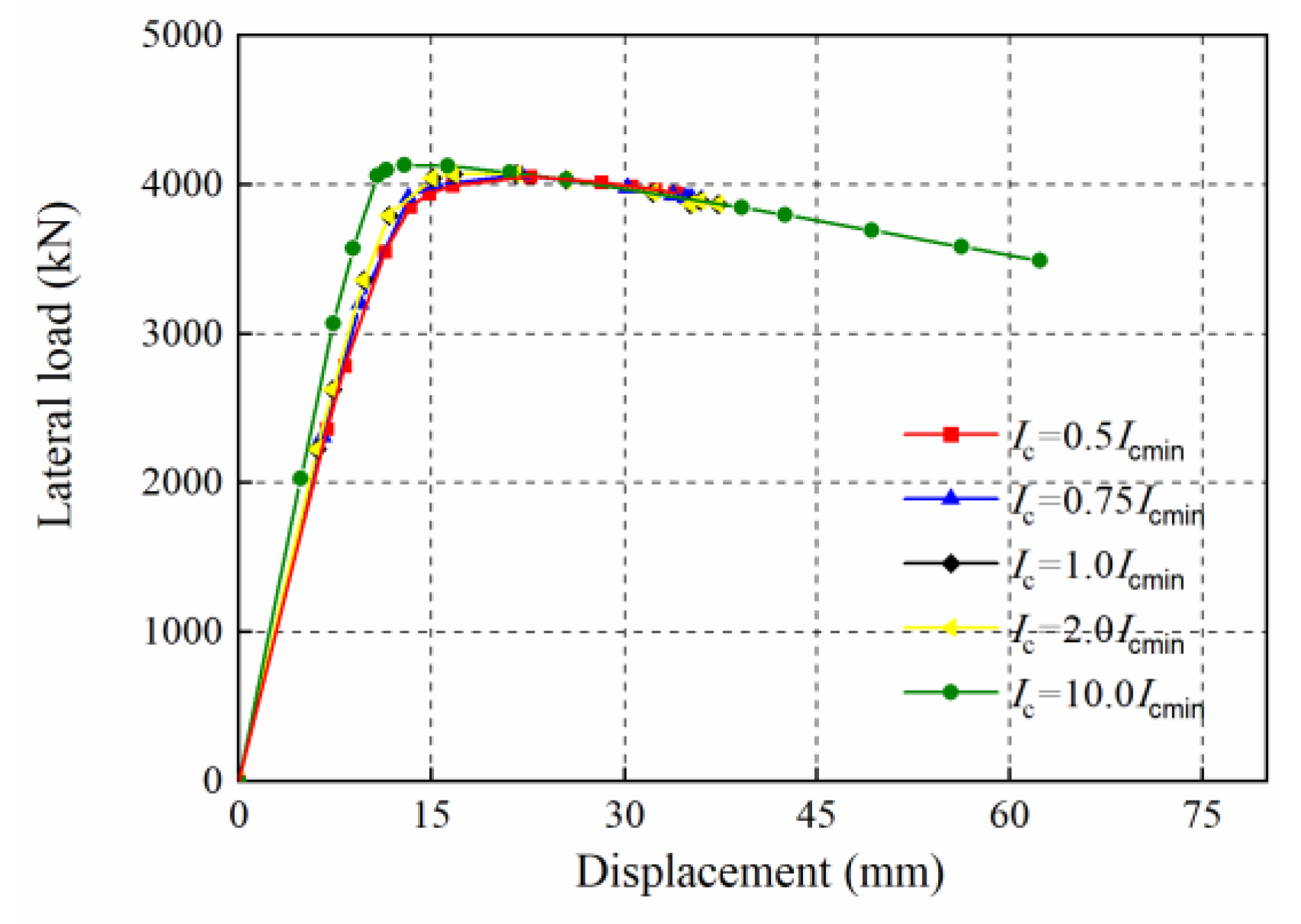 Buildings 13 01996 g023 Buildings 13 01996 g023