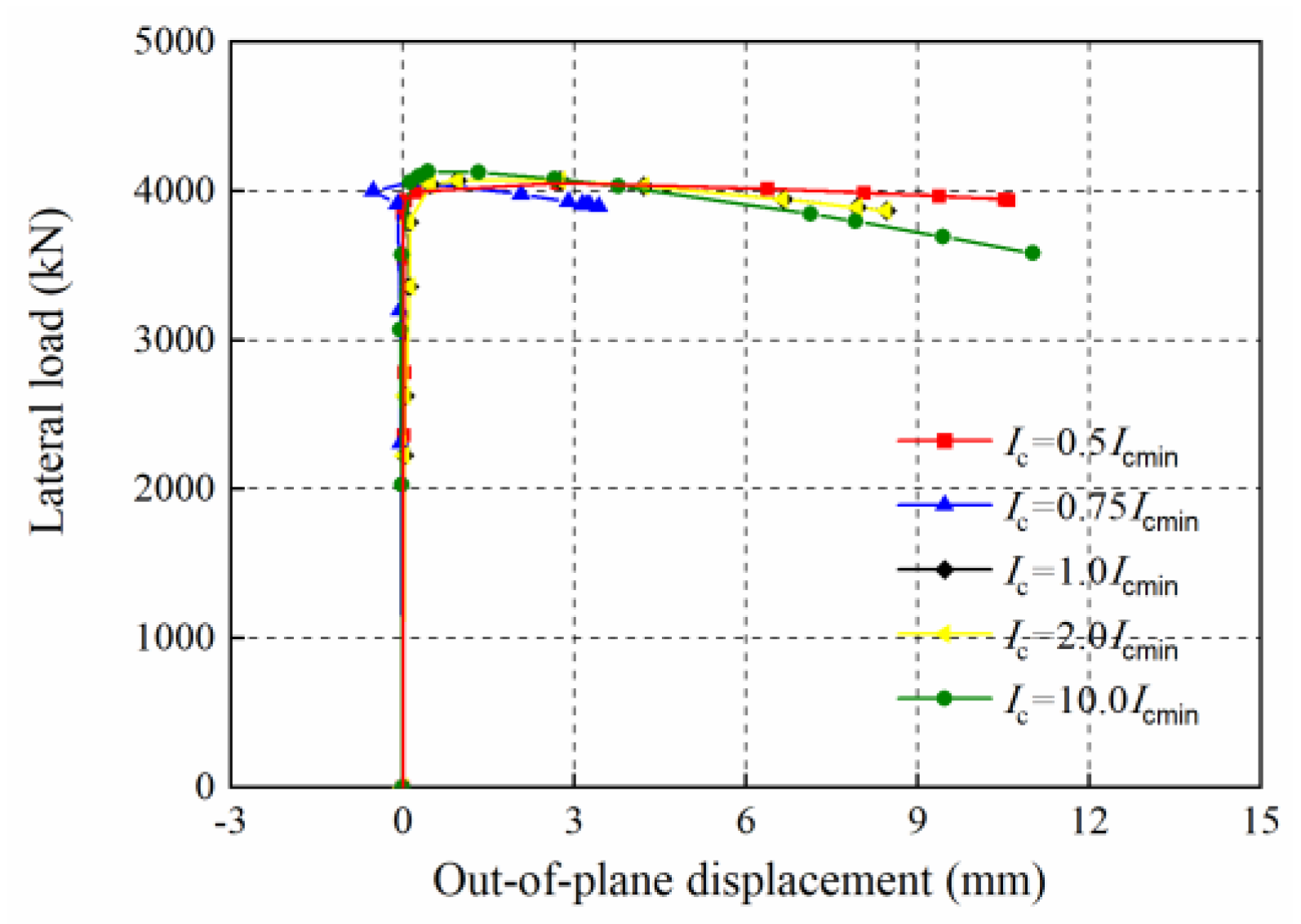 Buildings 13 01996 g024 Buildings 13 01996 g024