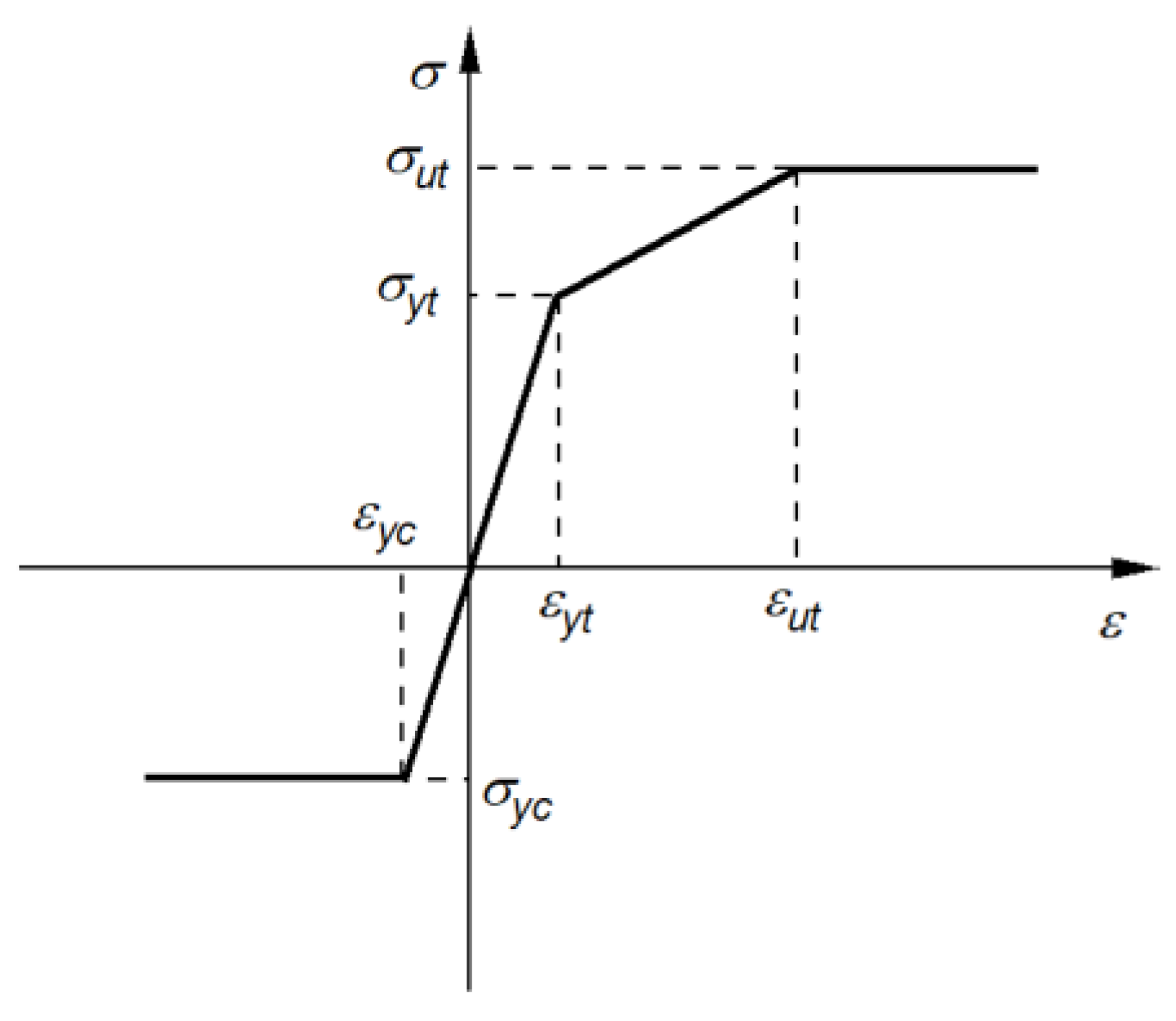 Buildings 13 01996 g027 Buildings 13 01996 g027