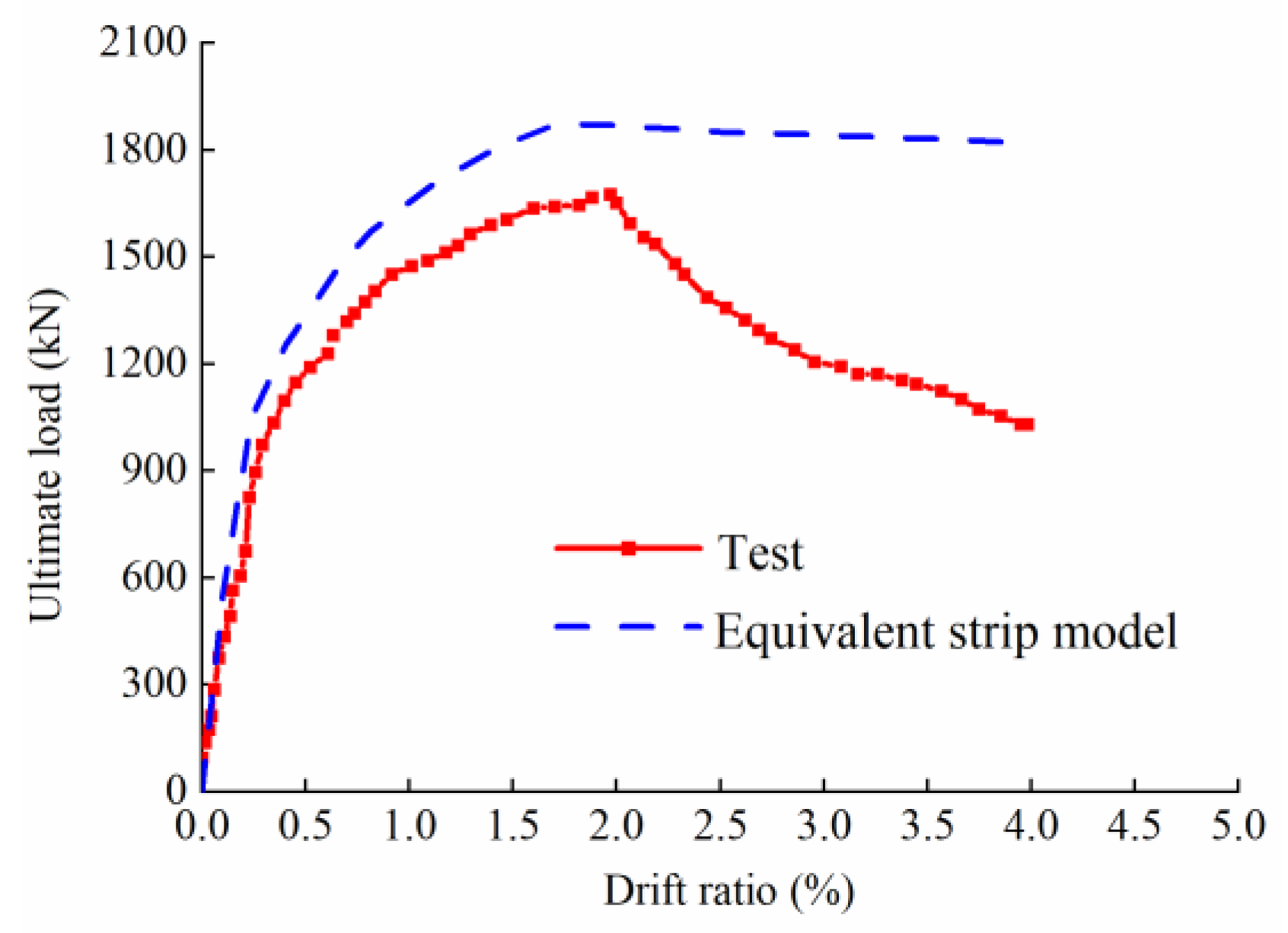Buildings 13 01996 g028 Buildings 13 01996 g028