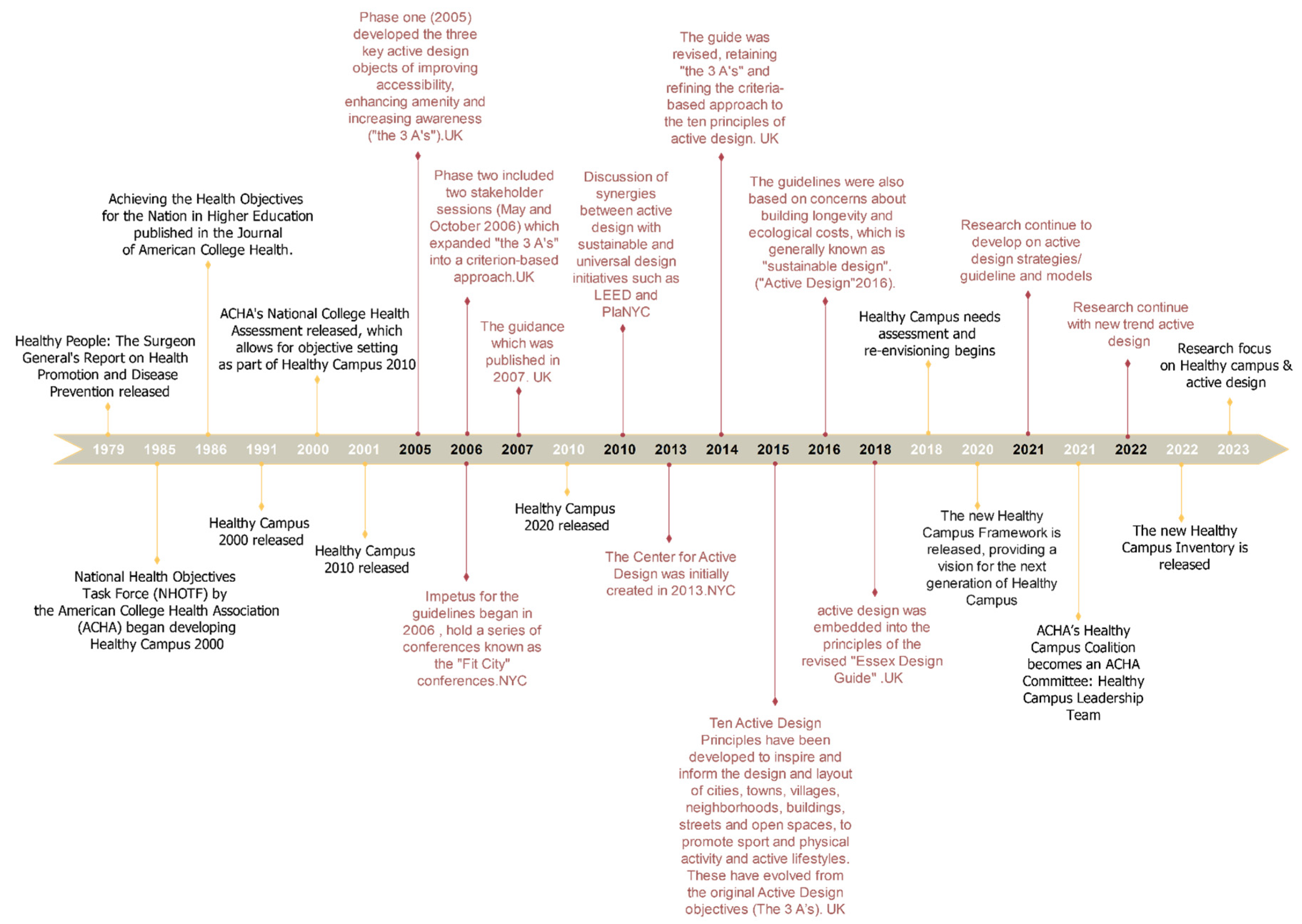 Buildings 13 01999 g003