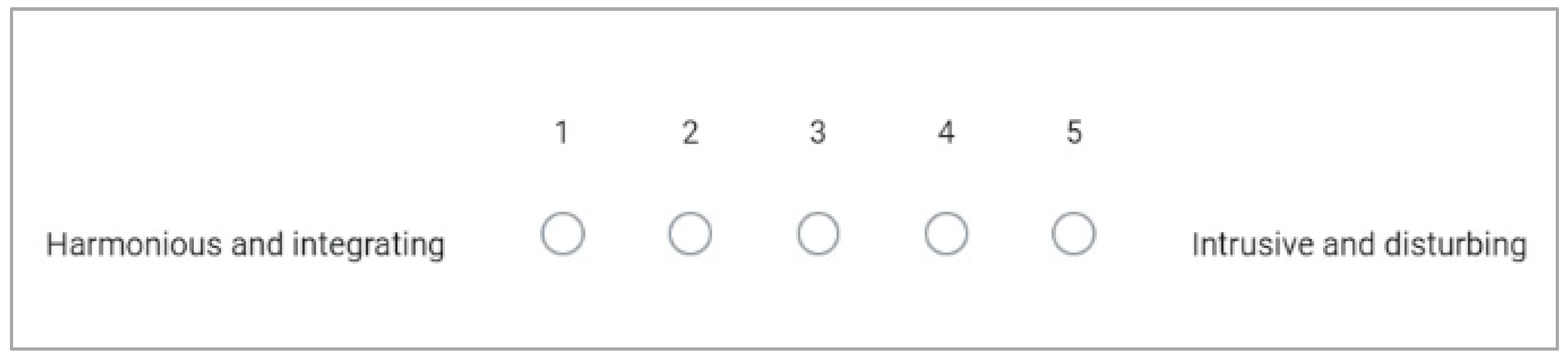 Buildings 13 02000 g002