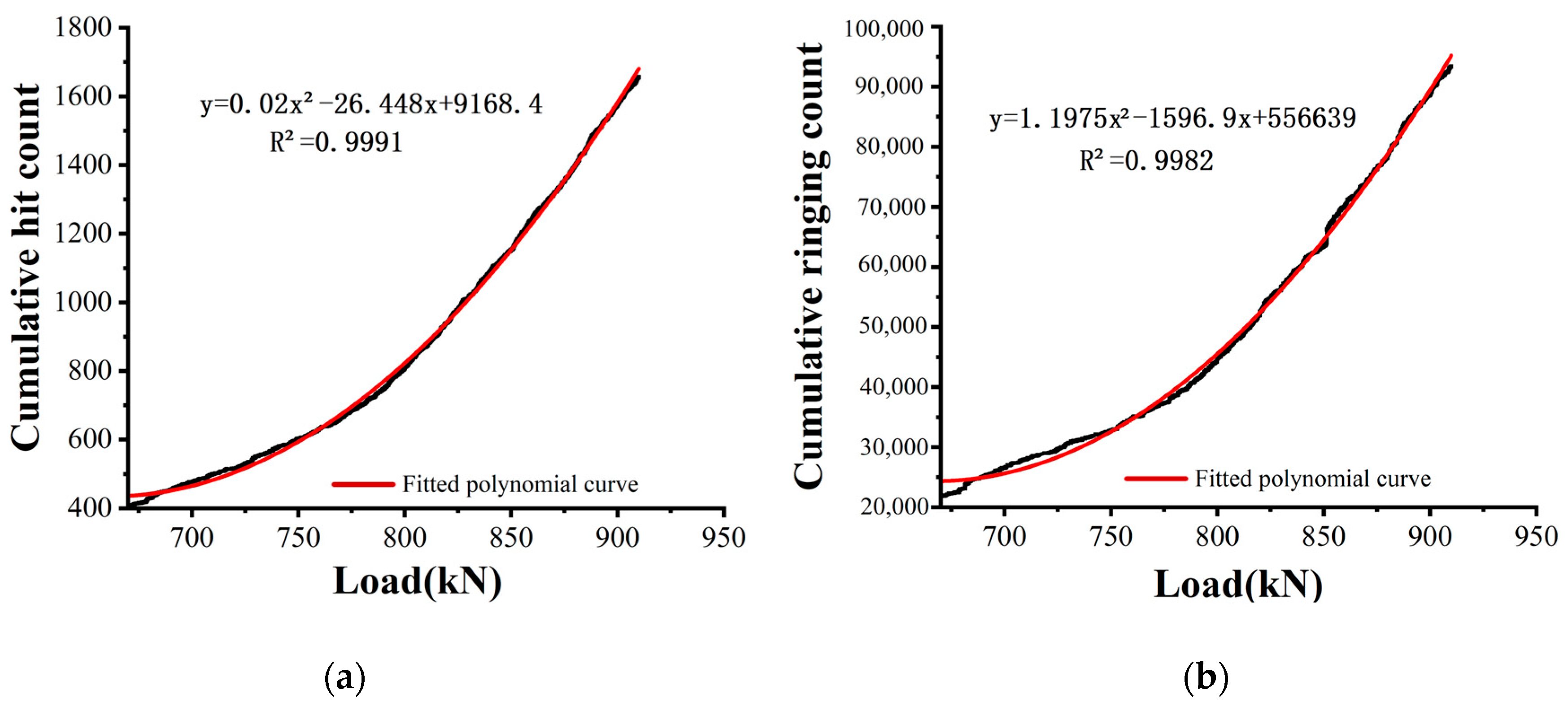 Buildings 13 02003 g007 550