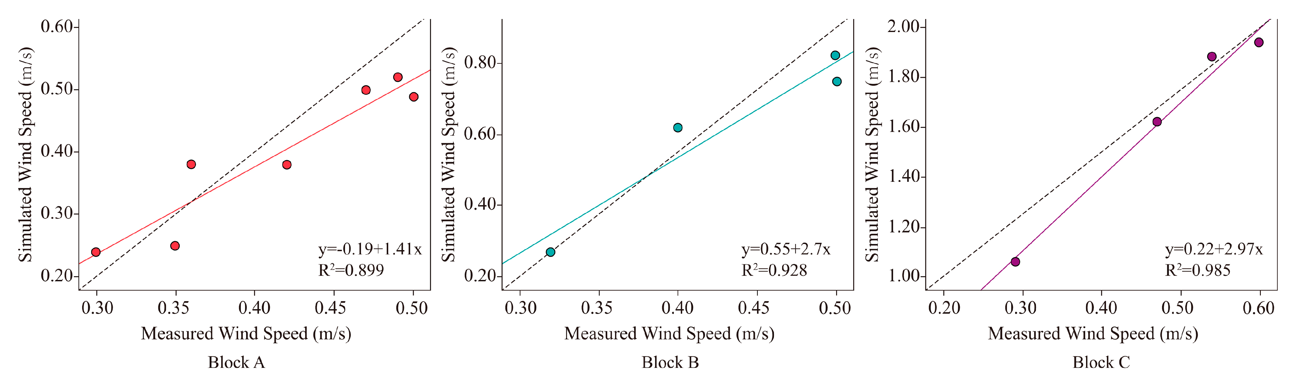 Buildings 13 02007 g003 550