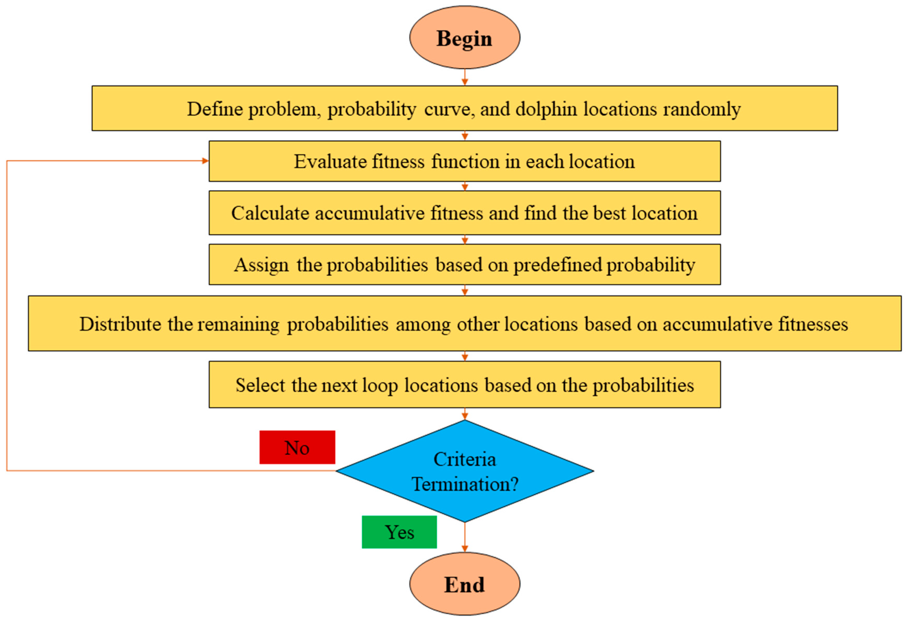 Buildings 13 02008 g003