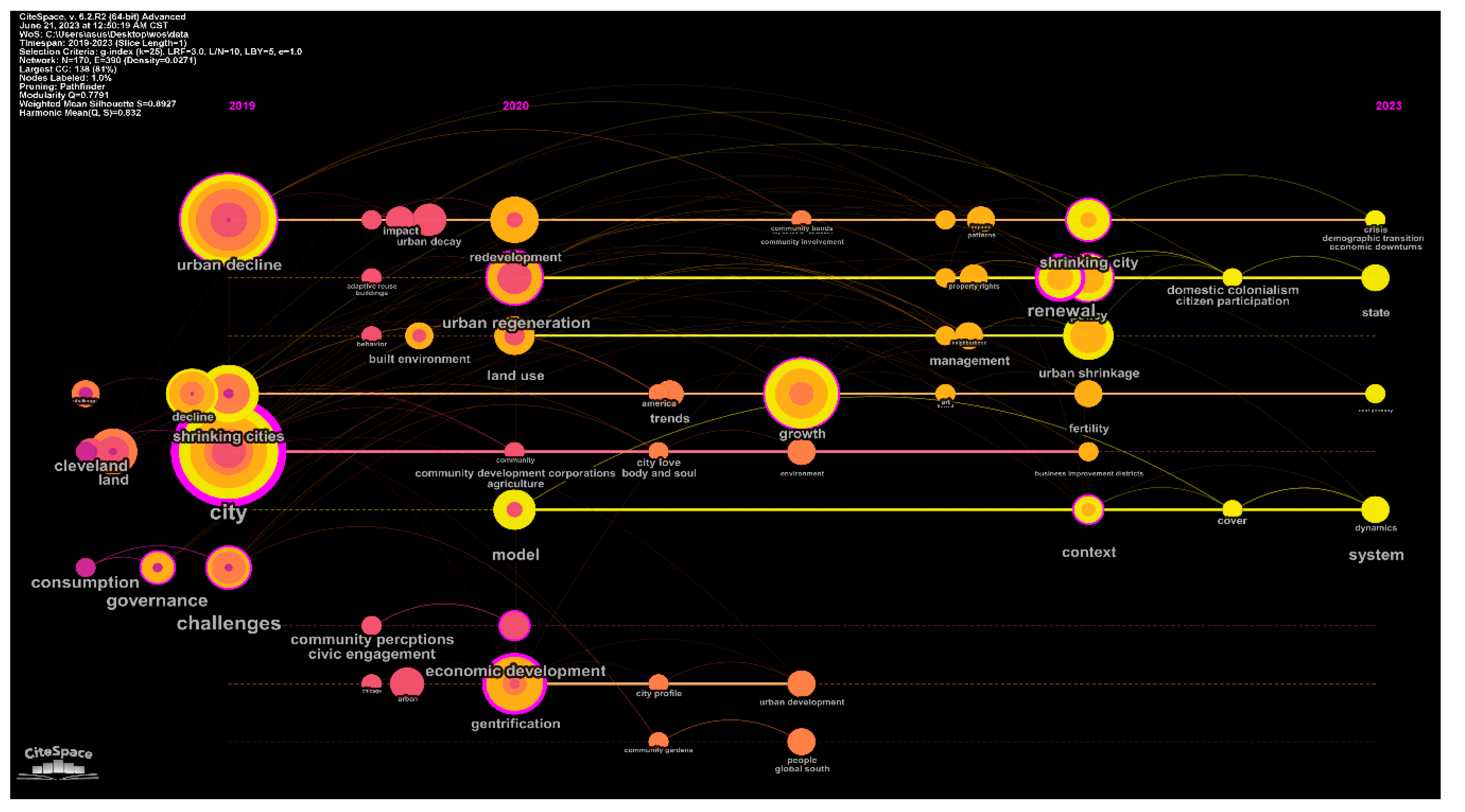 Buildings 13 02009 g002 Buildings 13 02009 g002