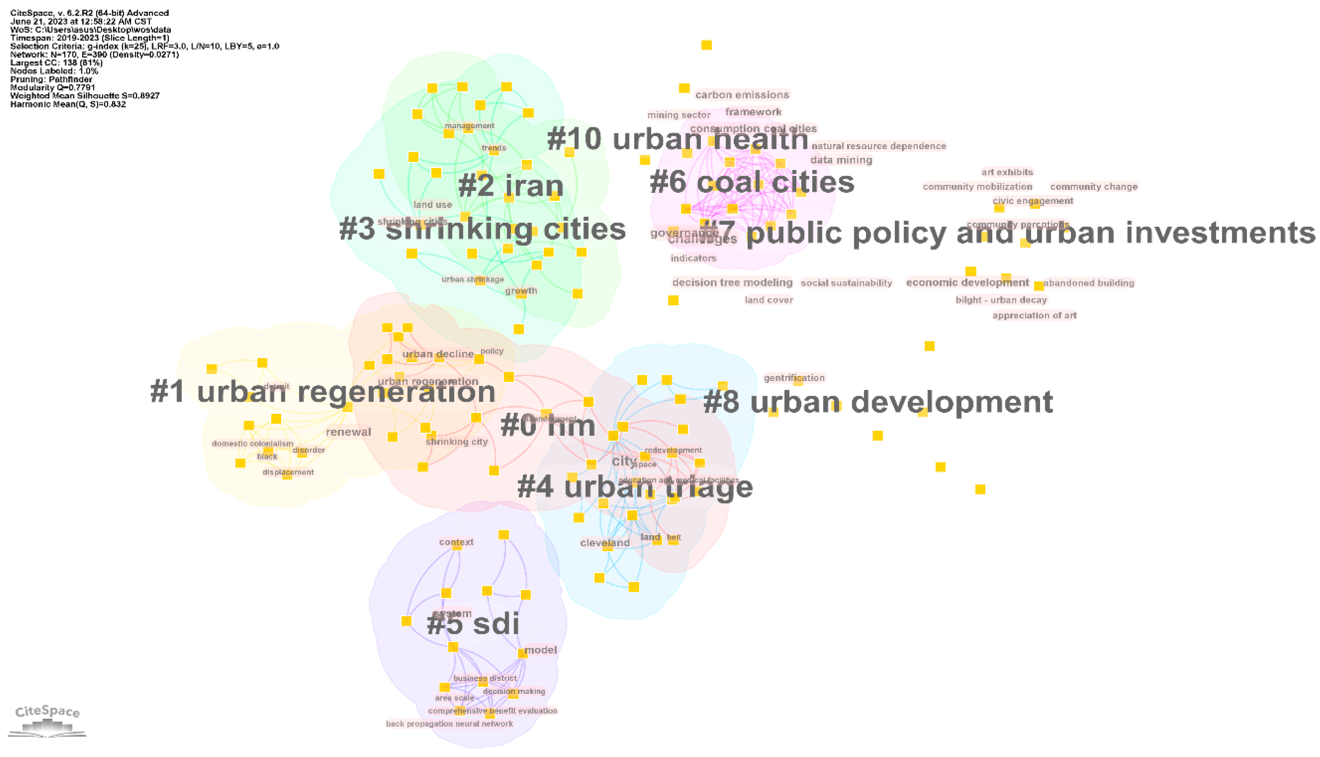 Buildings 13 02009 g003 Buildings 13 02009 g003