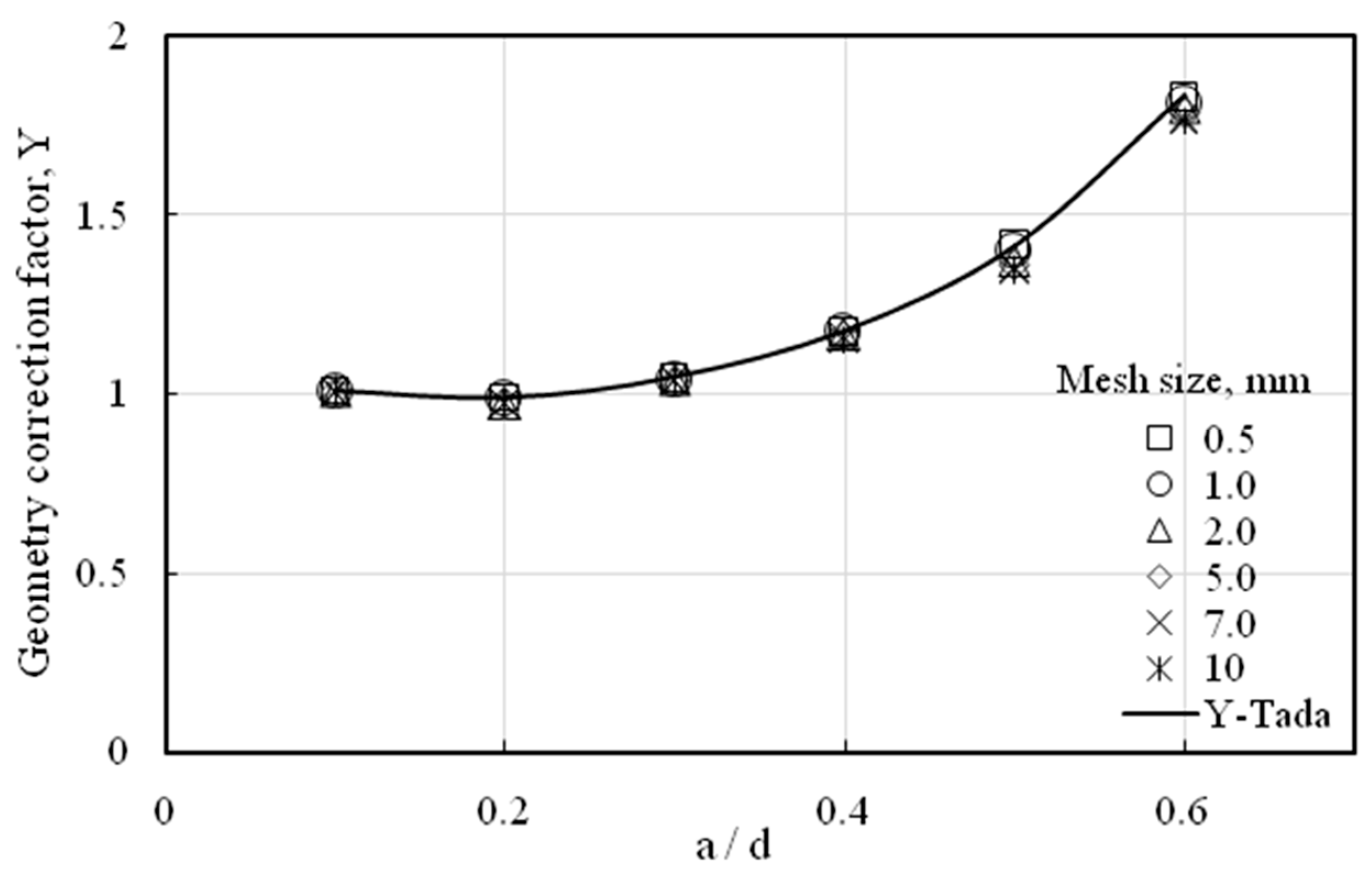 Buildings 13 02010 g003 550