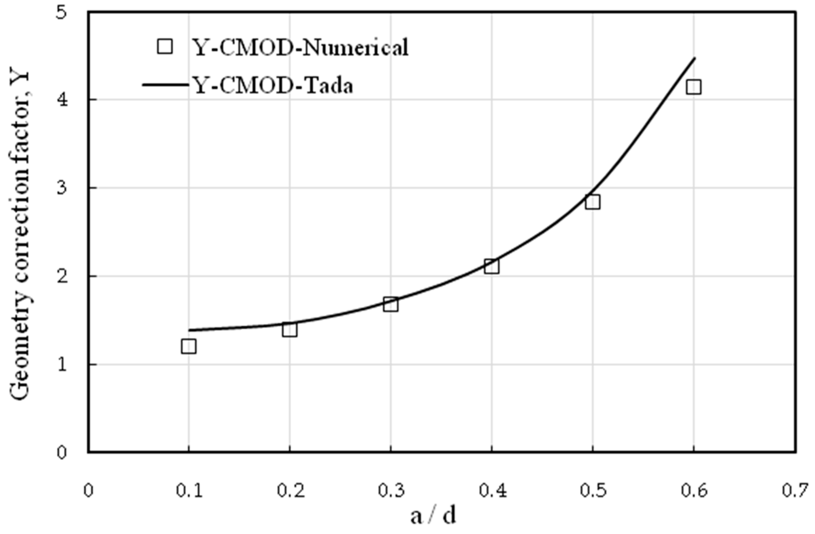 Buildings 13 02010 g004 550