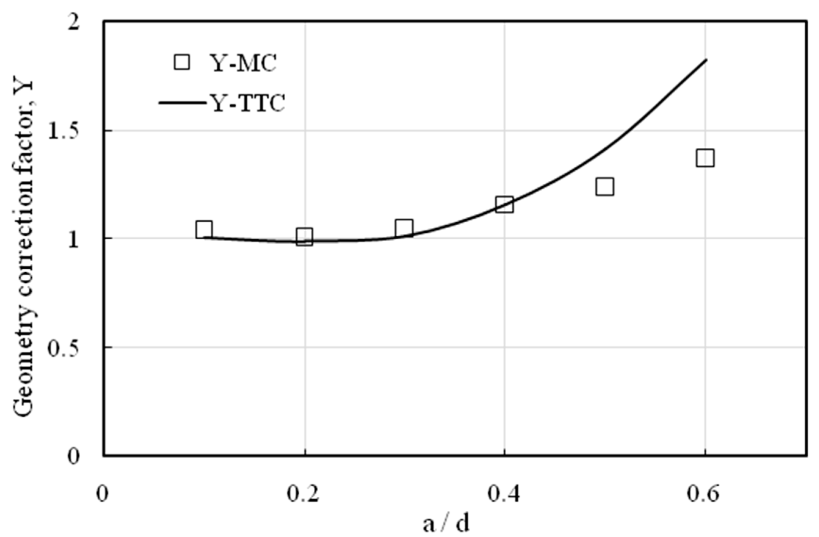Buildings 13 02010 g007 550