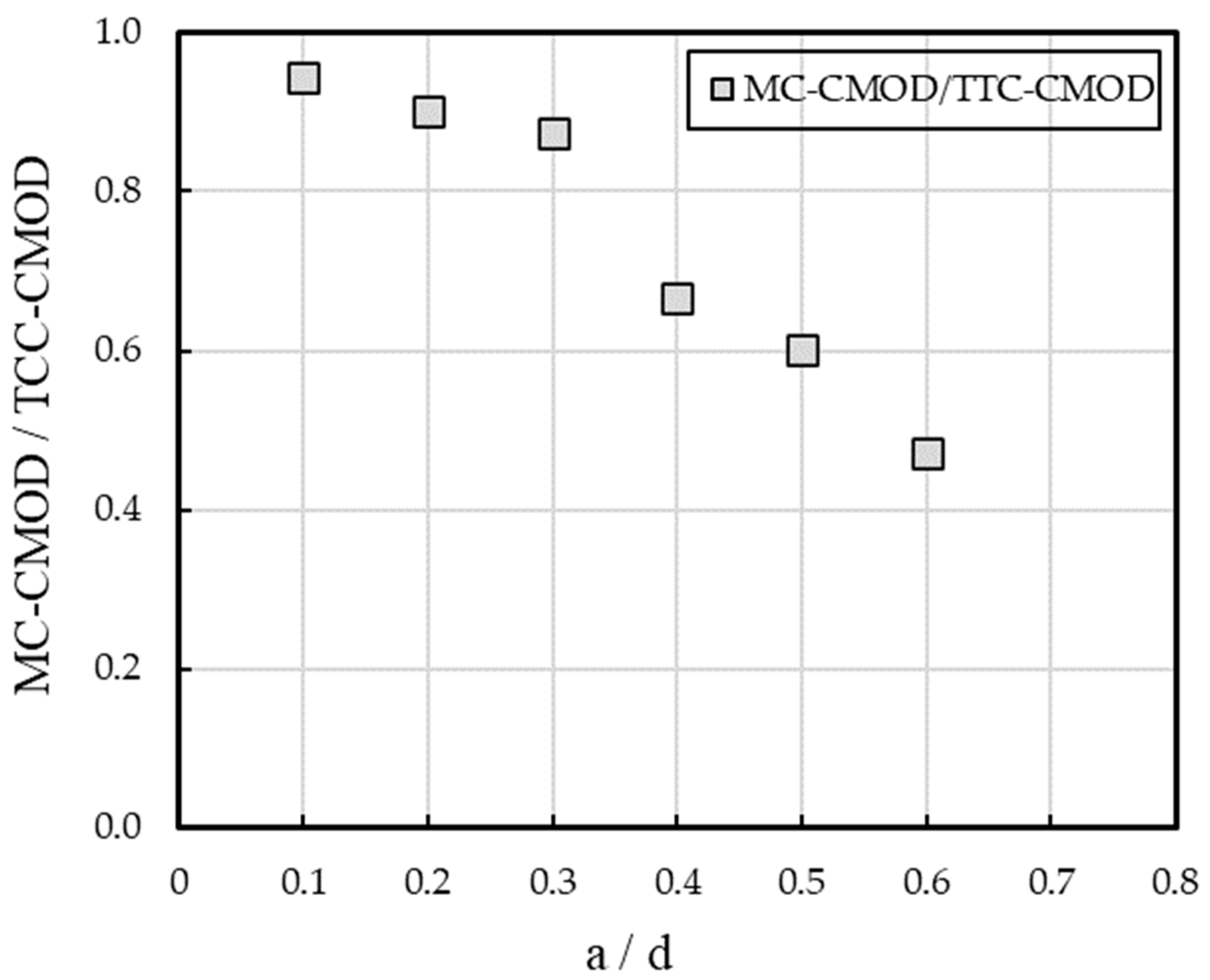 Buildings 13 02010 g008 550