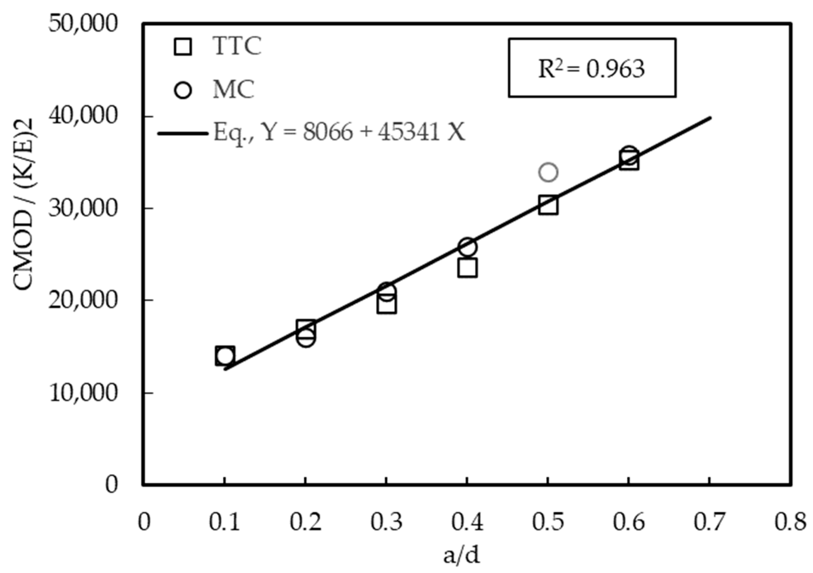 Buildings 13 02010 g009 550