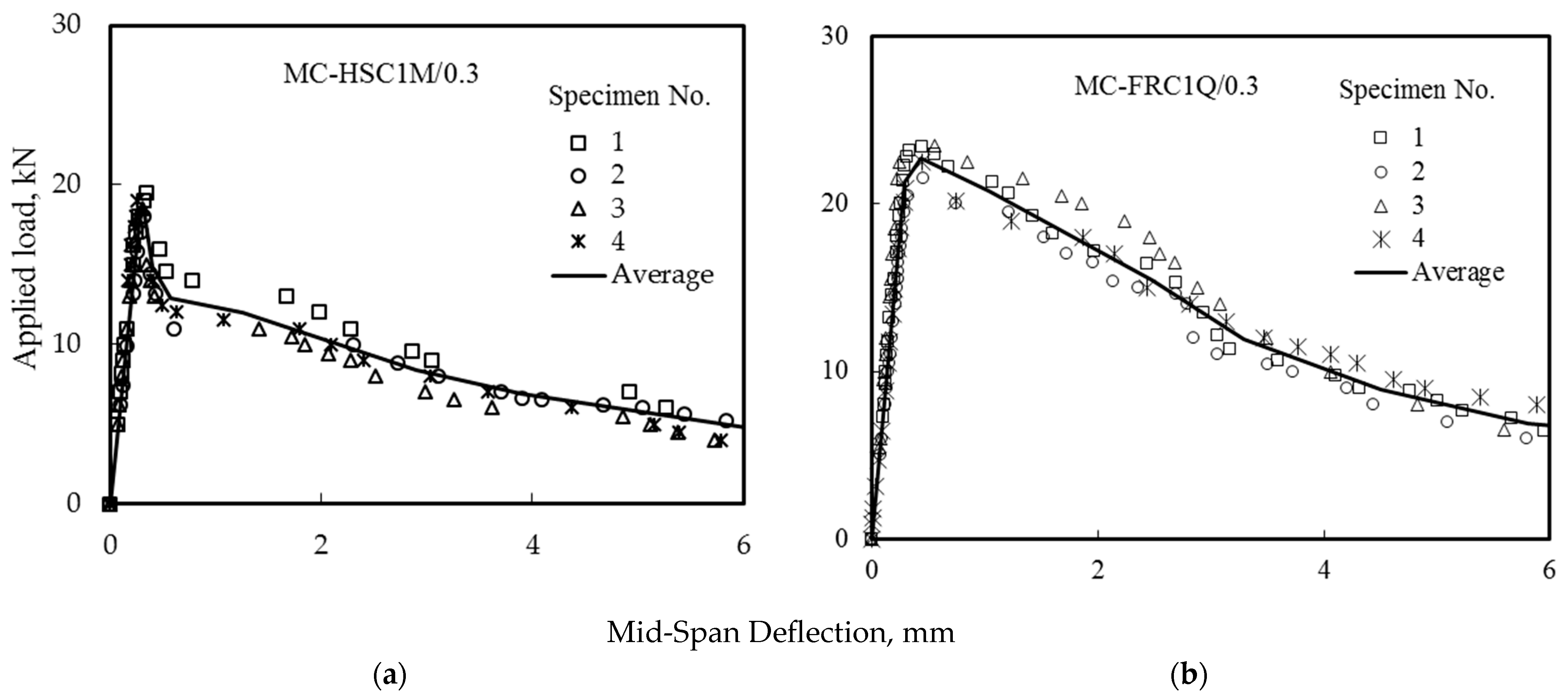 Buildings 13 02010 g012 550