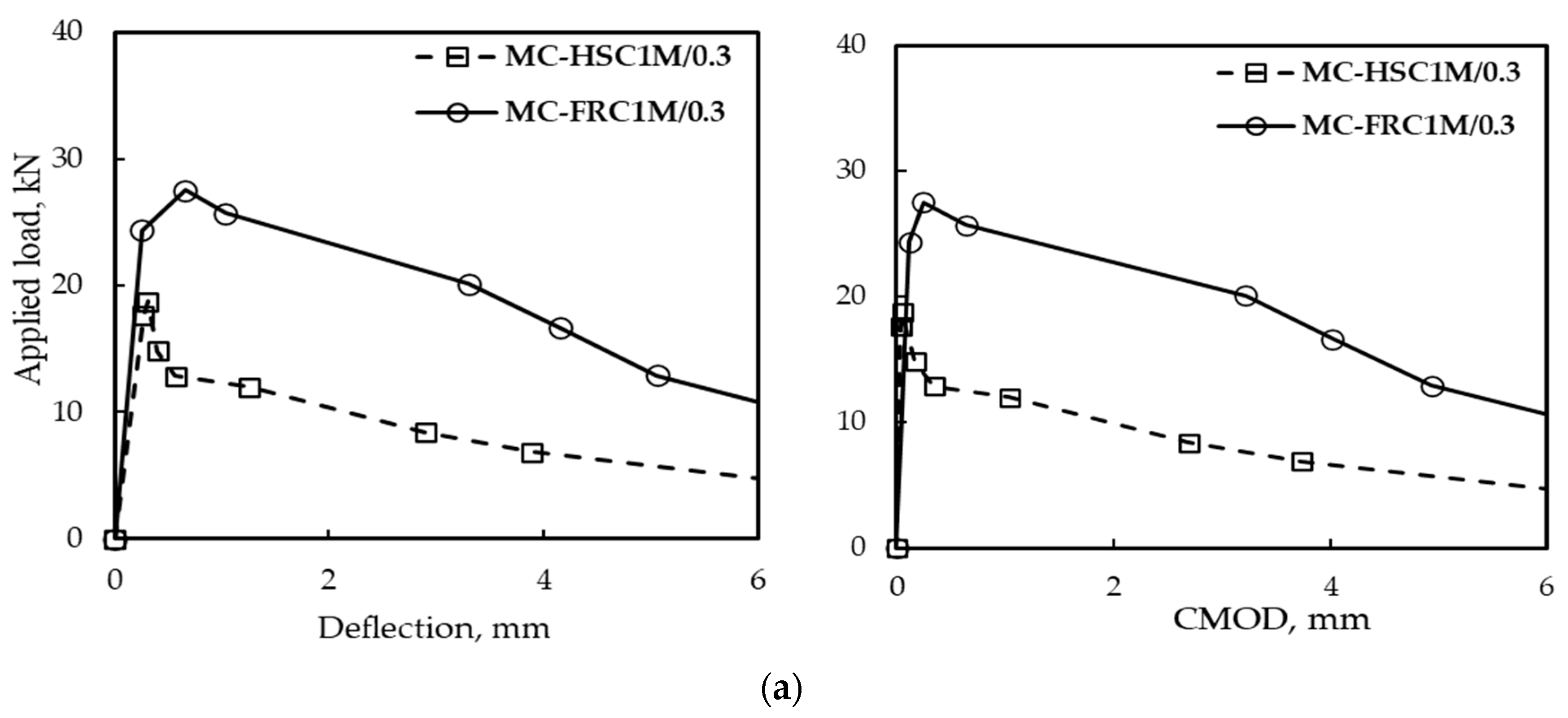 Buildings 13 02010 g013a 550